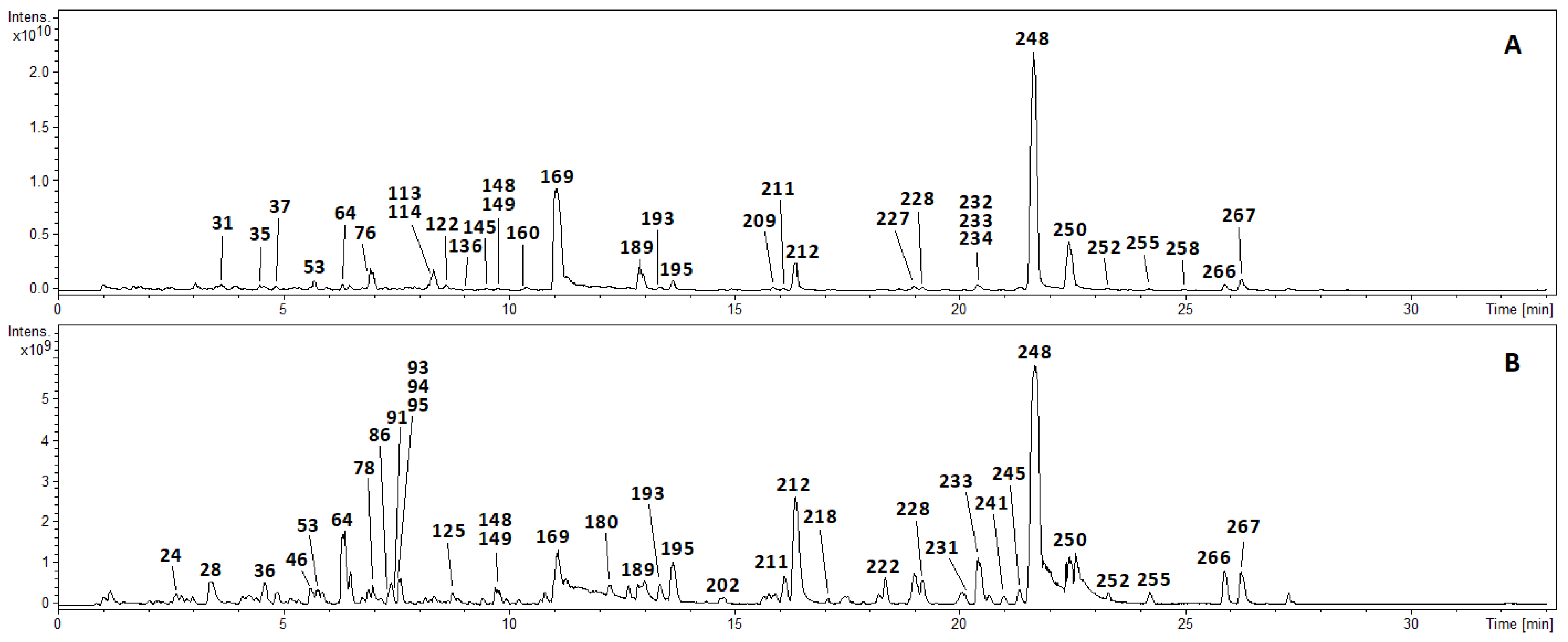Separations 10 00588 g001