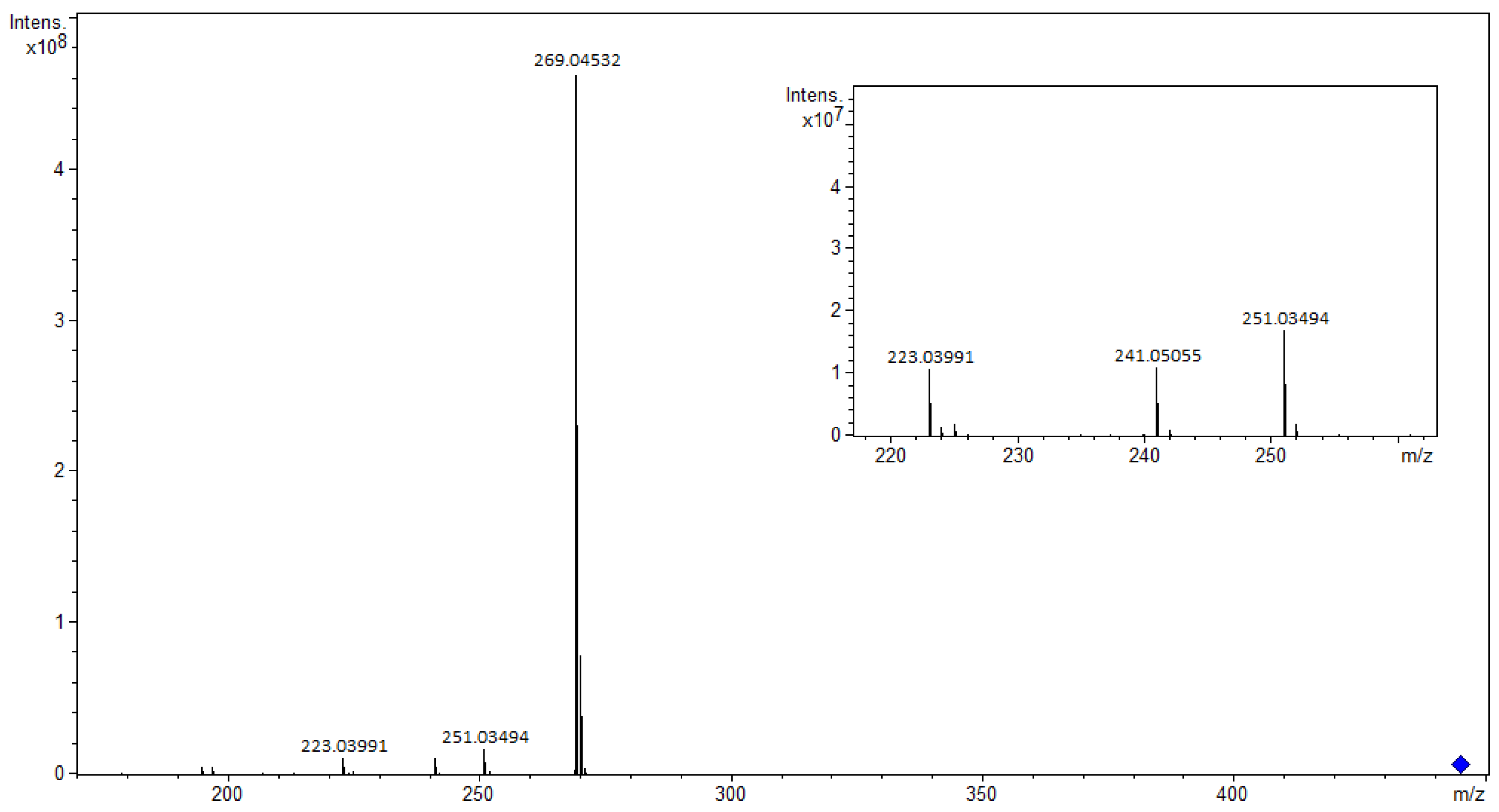 Separations 10 00588 g002