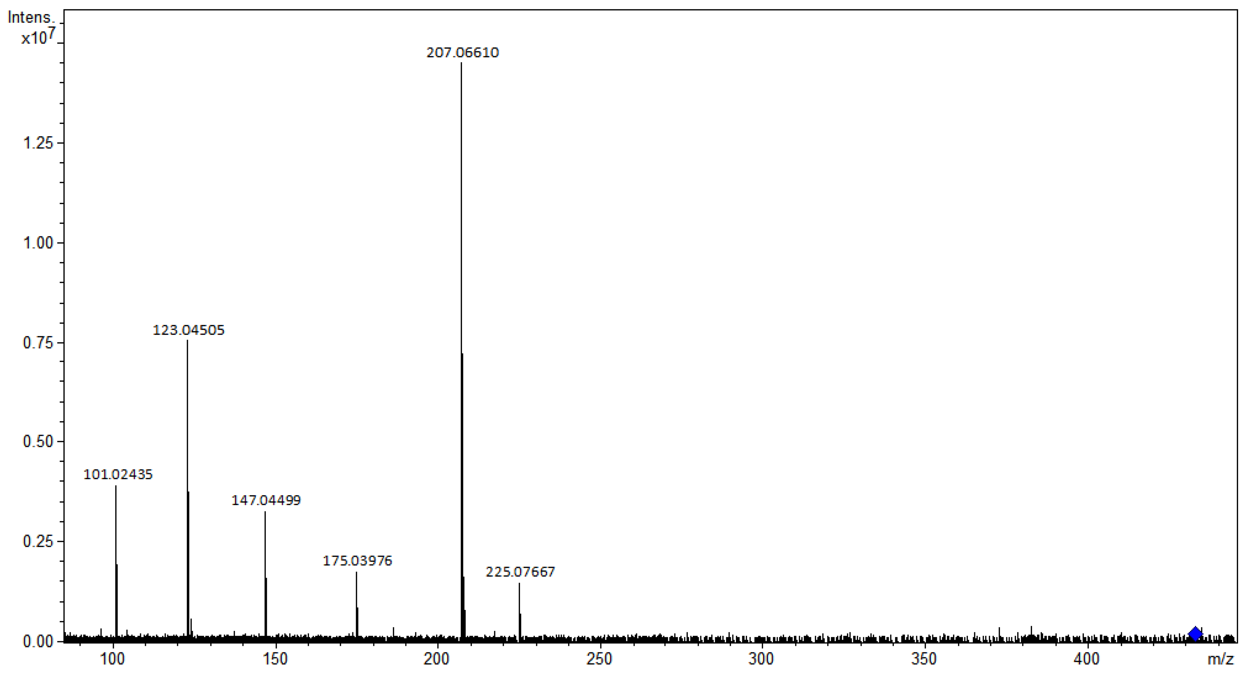 Separations 10 00588 g006