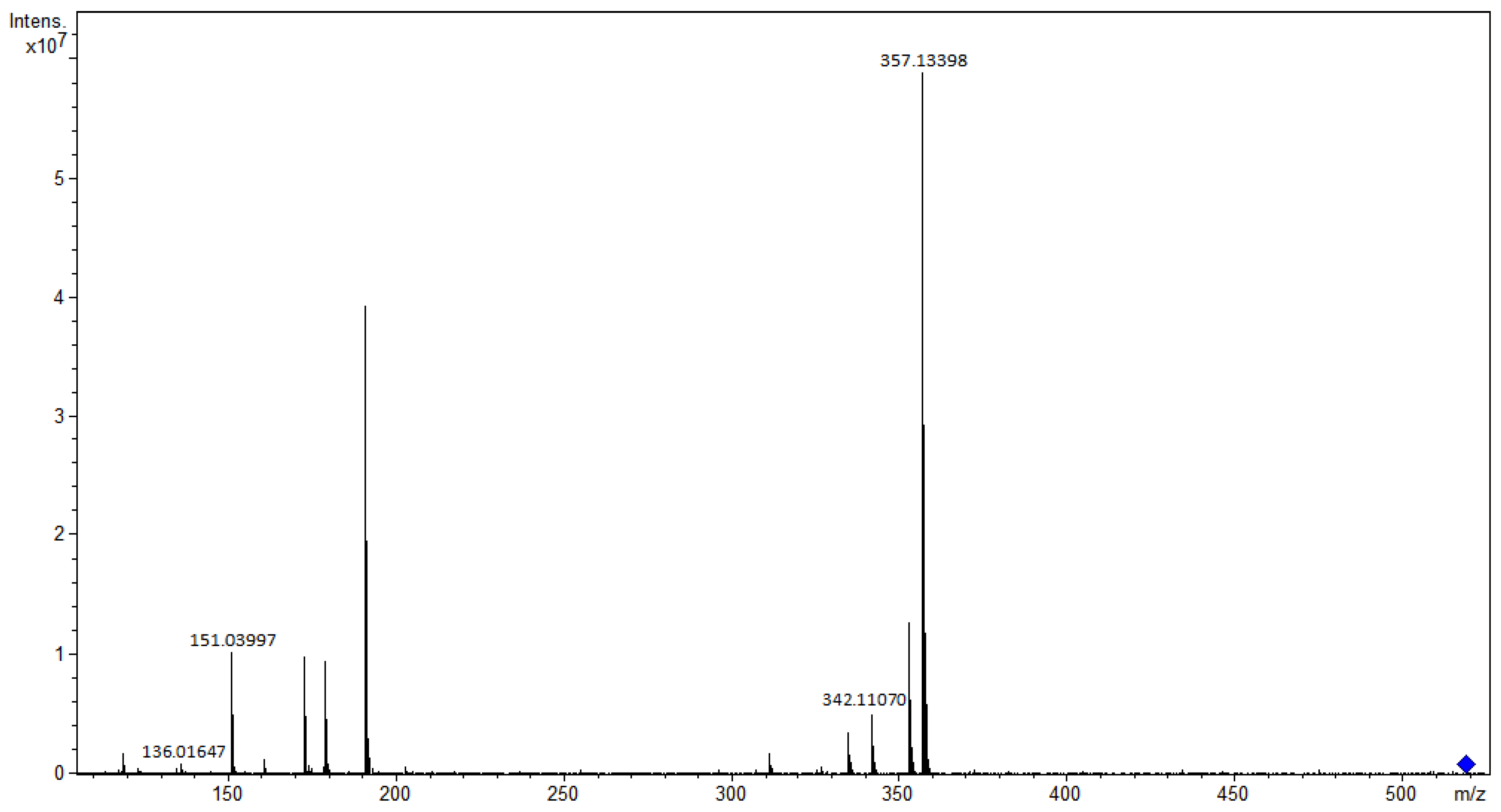 Separations 10 00588 g010
