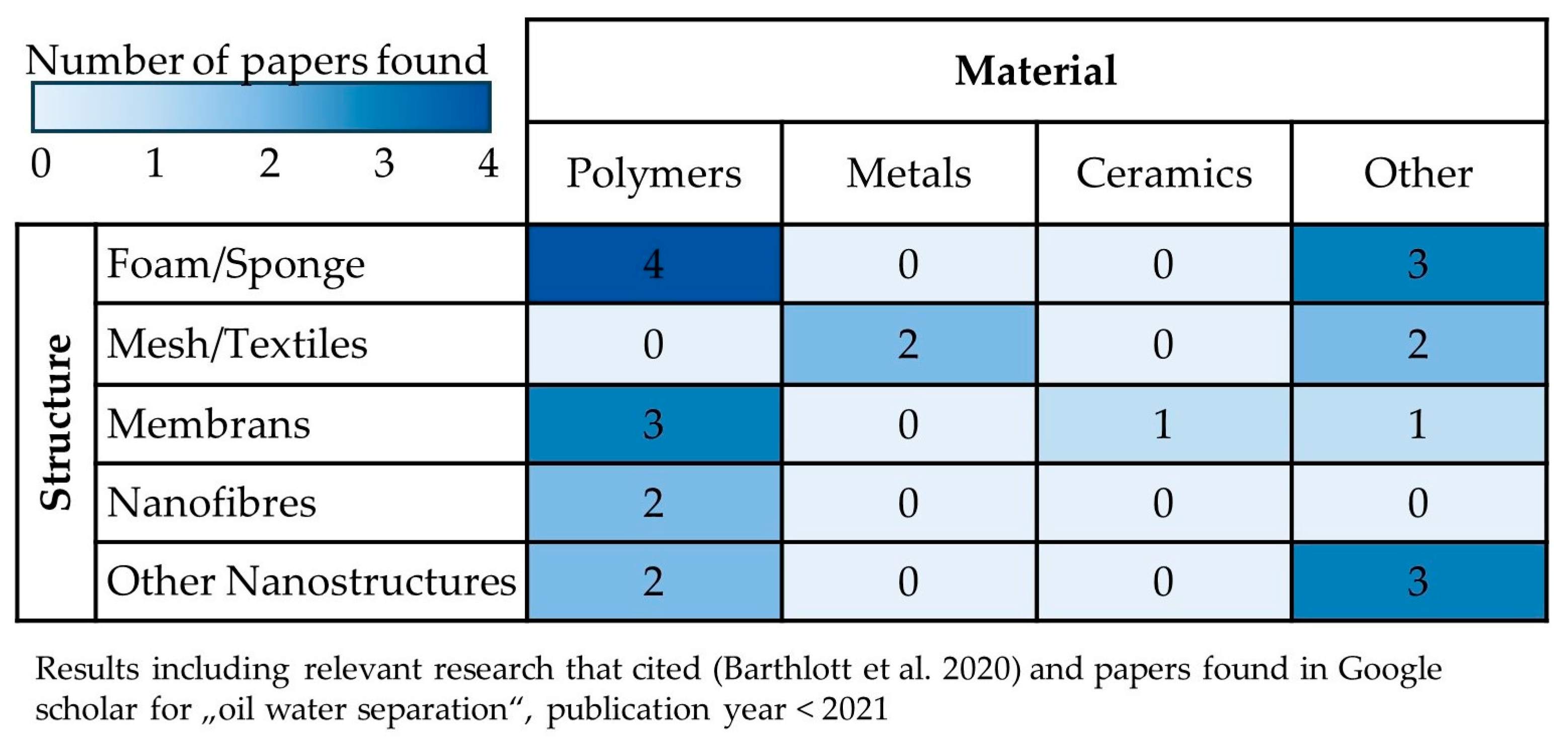 Separations 10 00592 g005