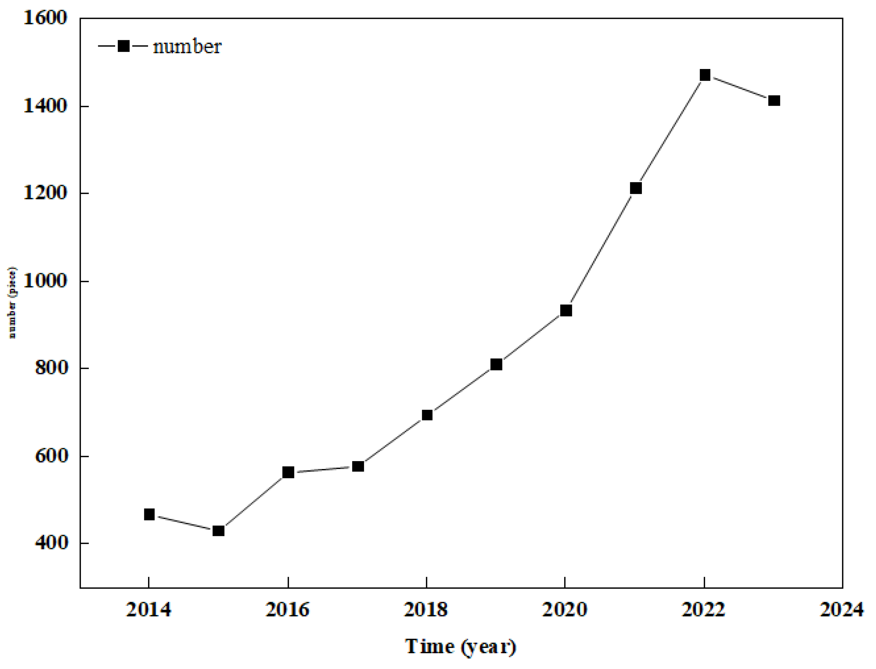 Separations 10 00593 g001