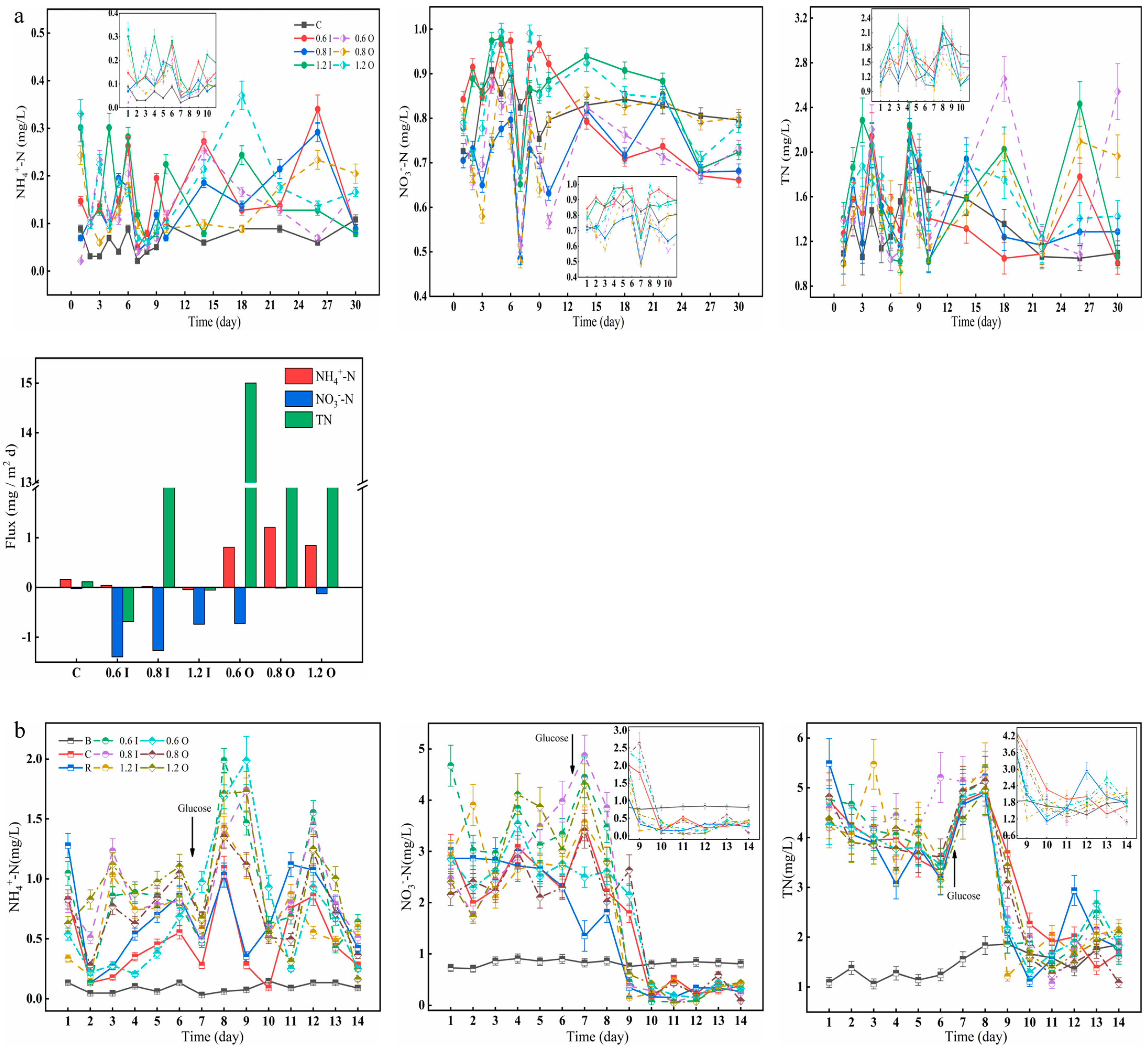 Separations 10 00595 g004