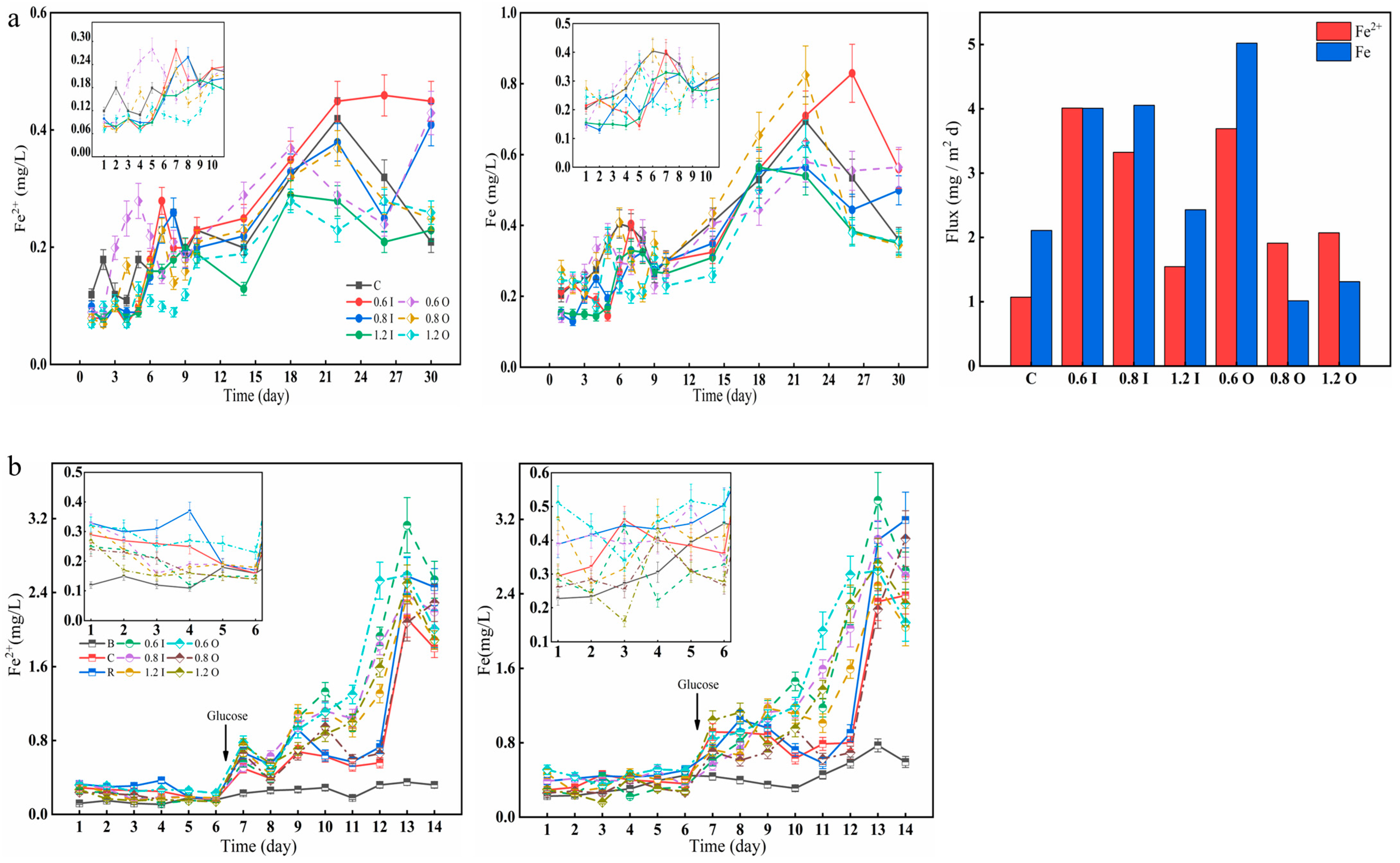 Separations 10 00595 g005