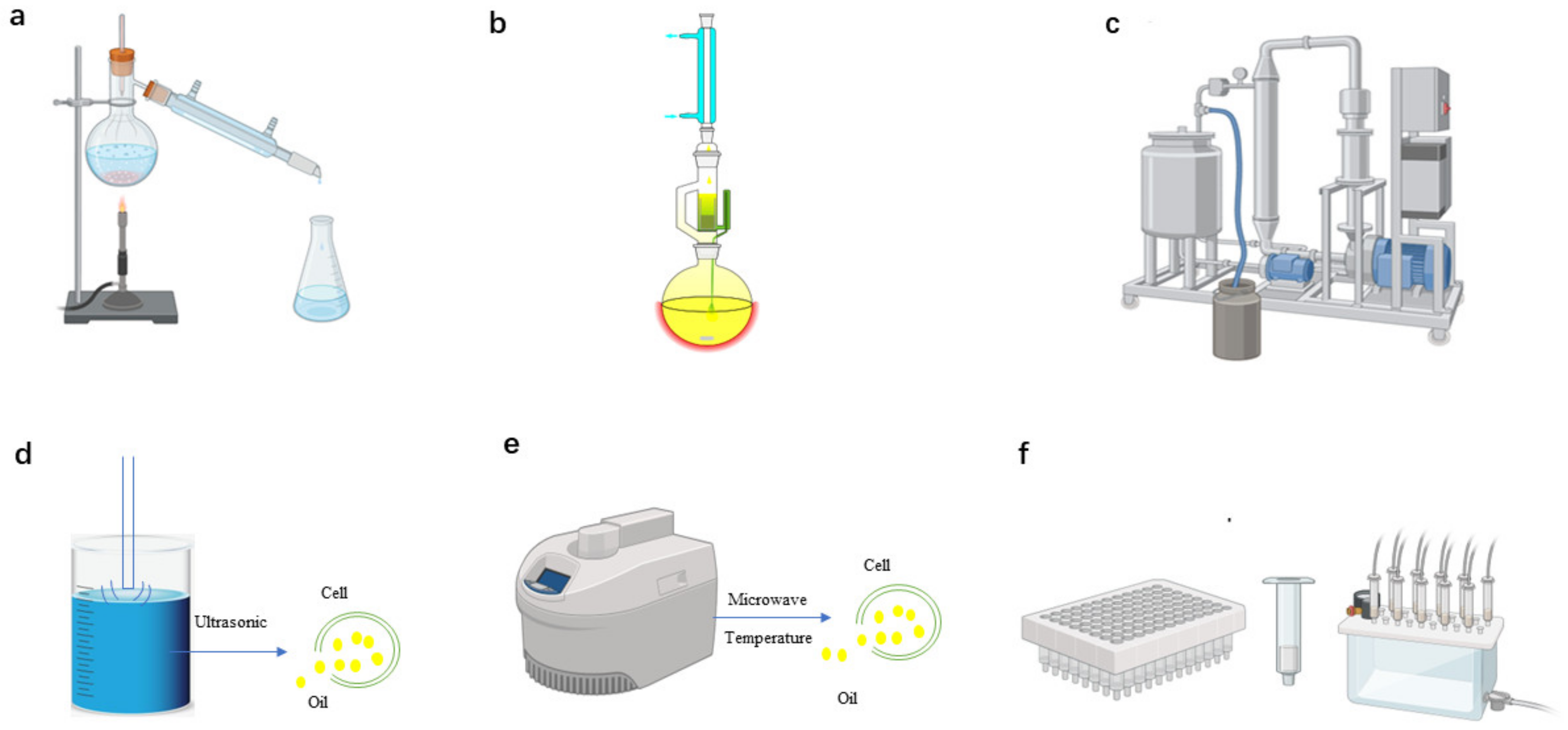 Separations 10 00596 g001