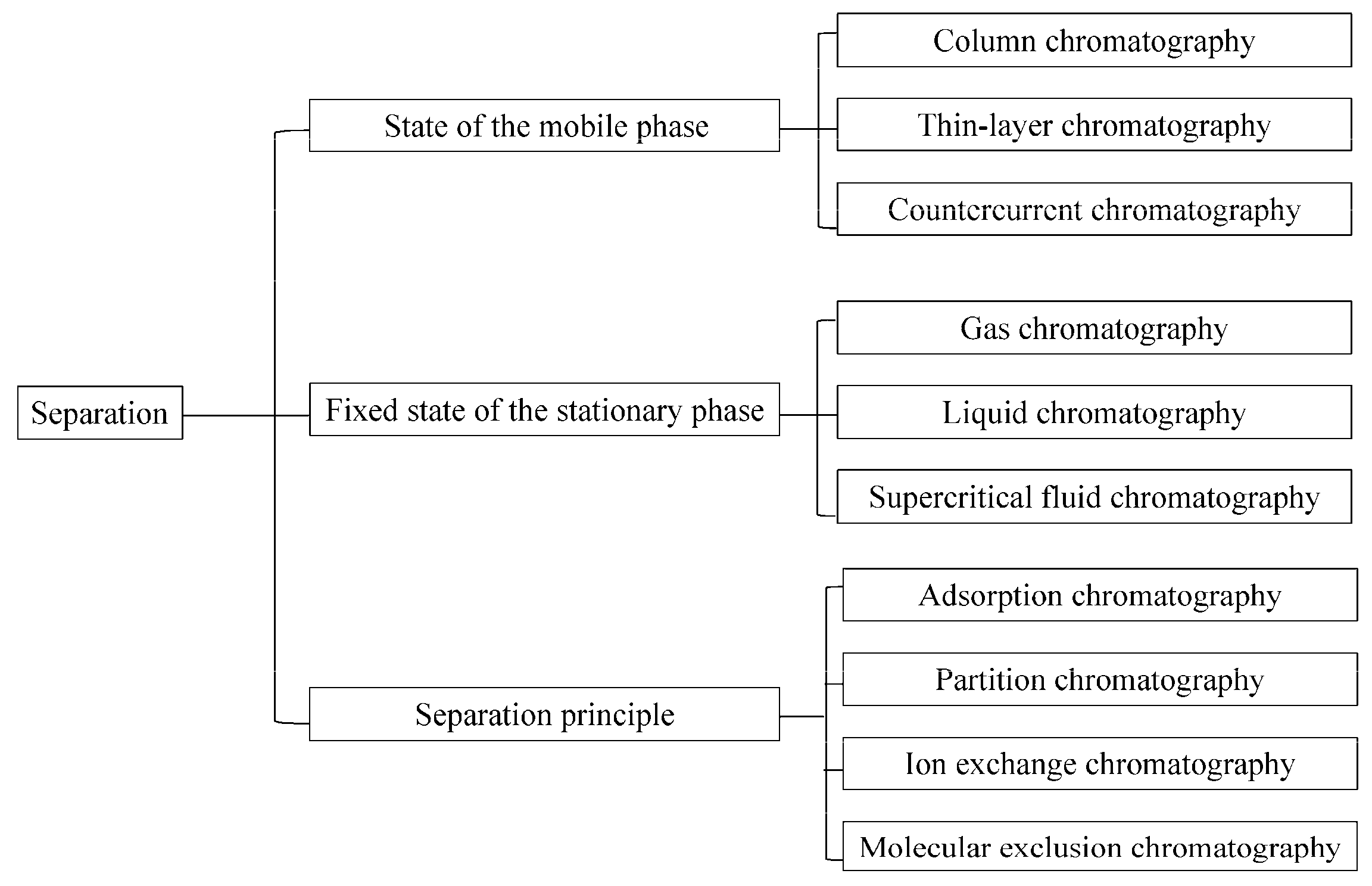 Separations 10 00598 g002