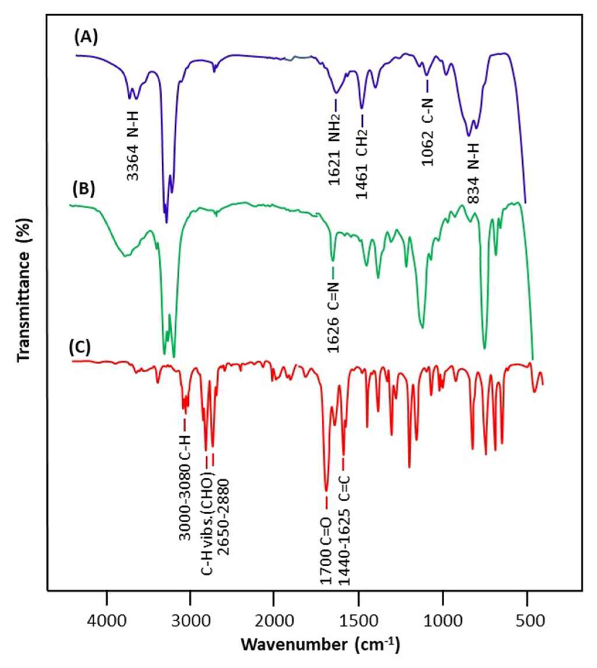 Separations 10 00602 g001