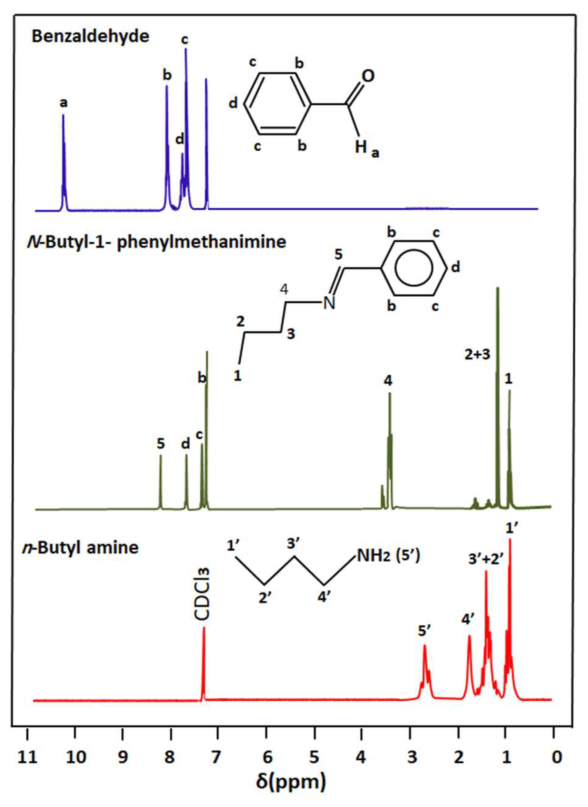 Separations 10 00602 g002