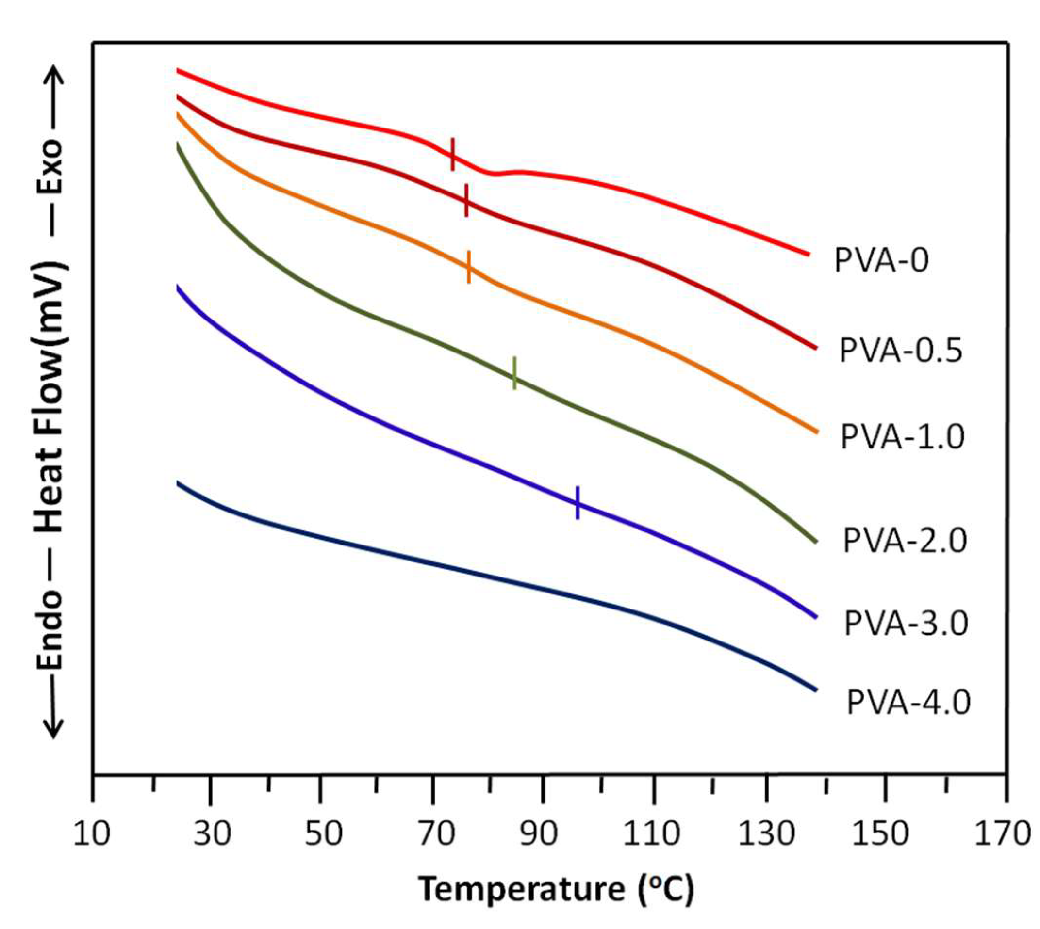 Separations 10 00602 g003