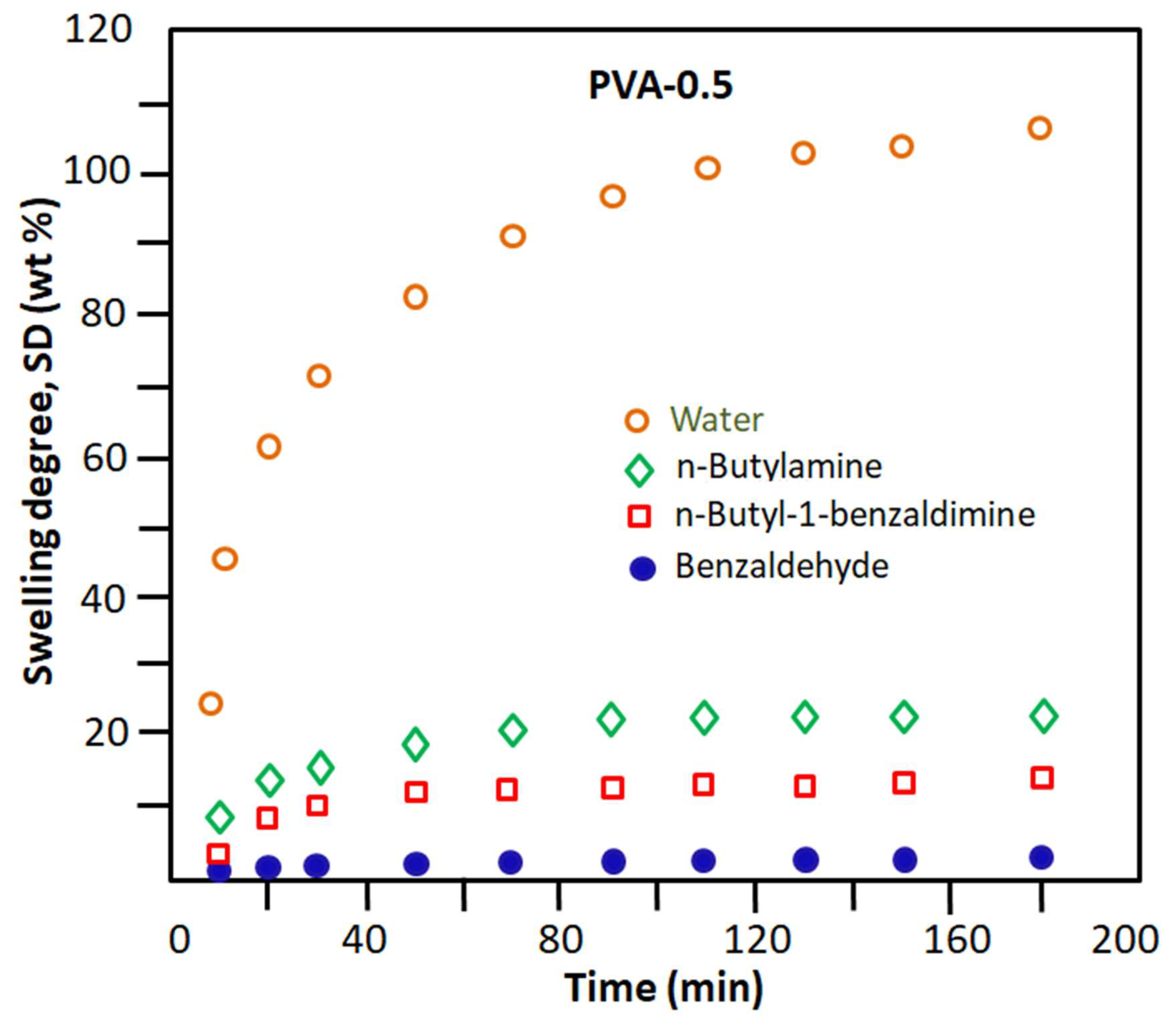 Separations 10 00602 g005