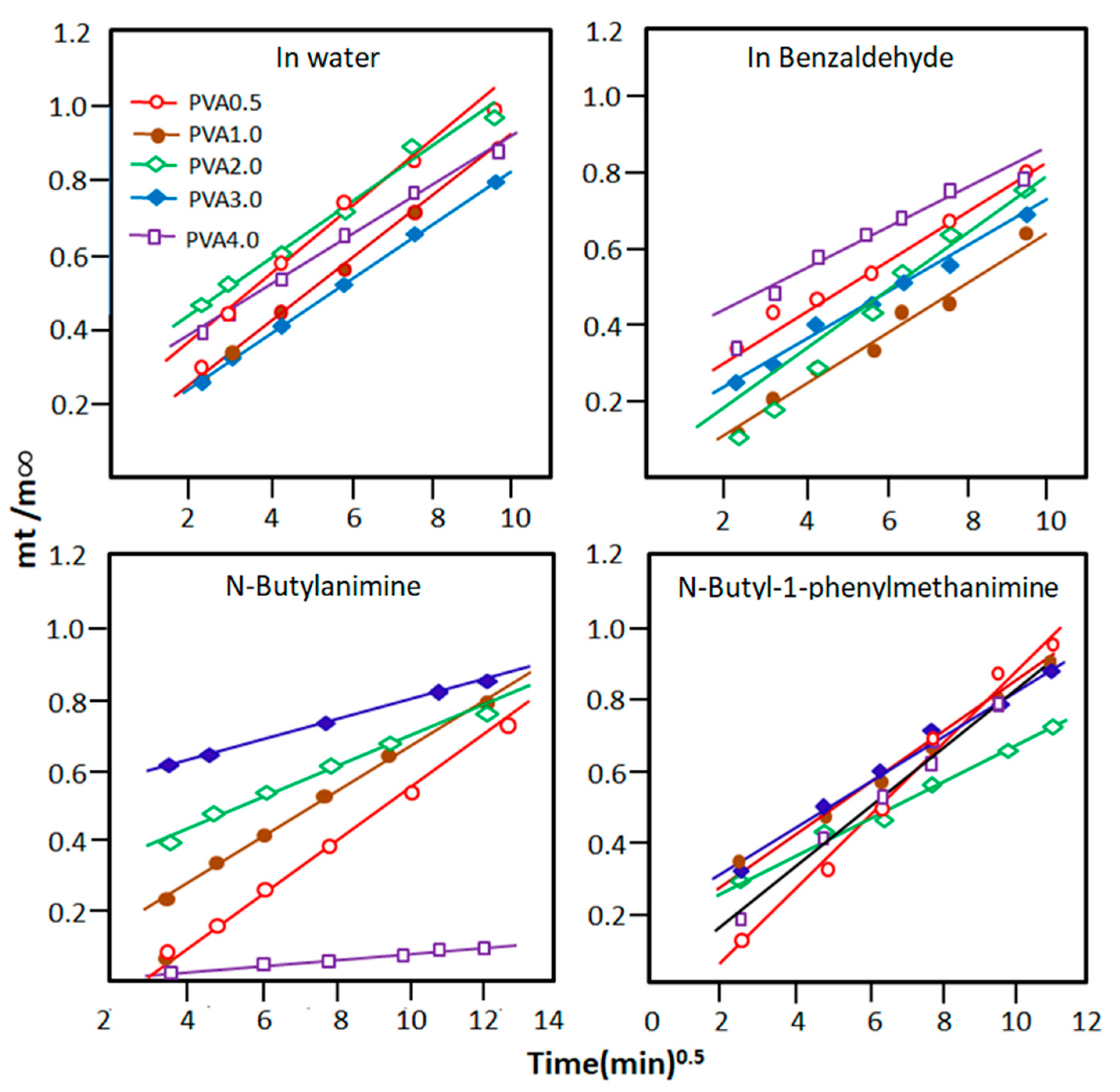 Separations 10 00602 g006