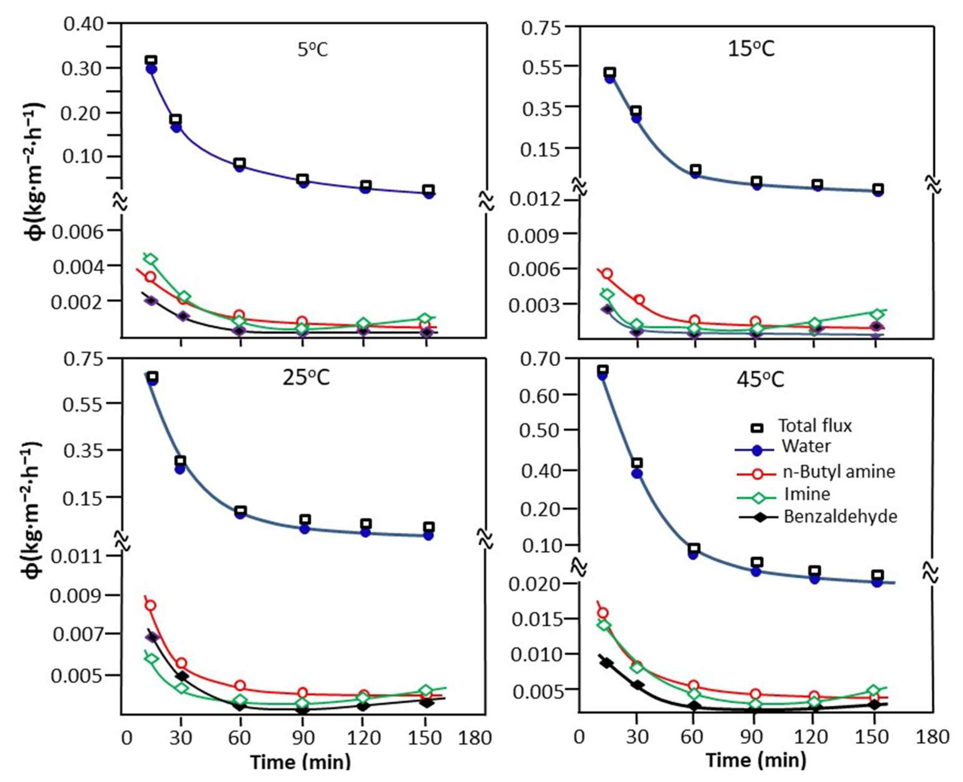 Separations 10 00602 g011
