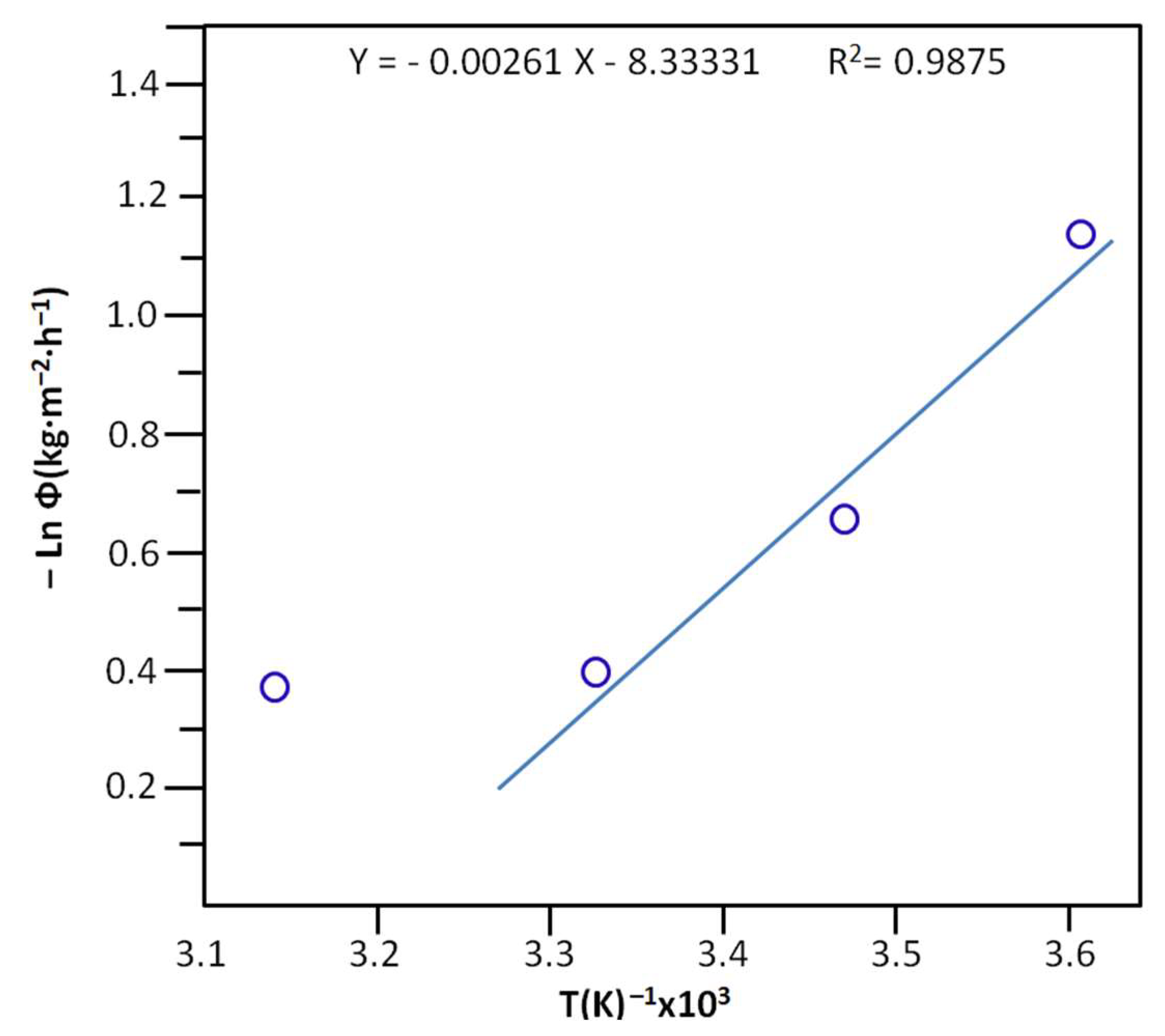 Separations 10 00602 g012