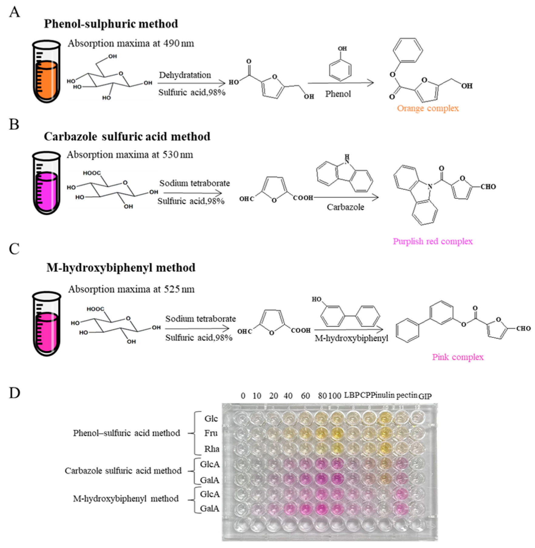 Separations 11 00002 g001