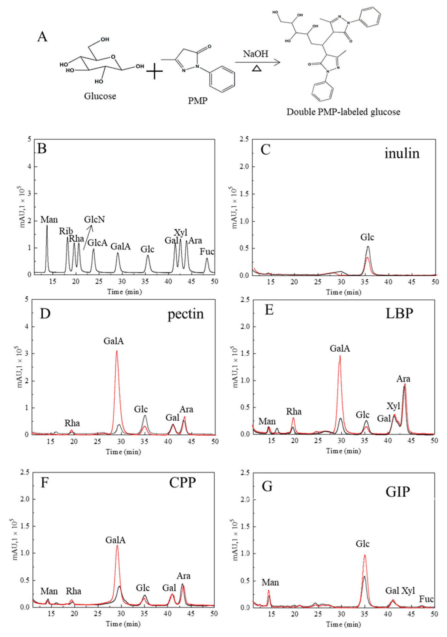 Separations 11 00002 g003