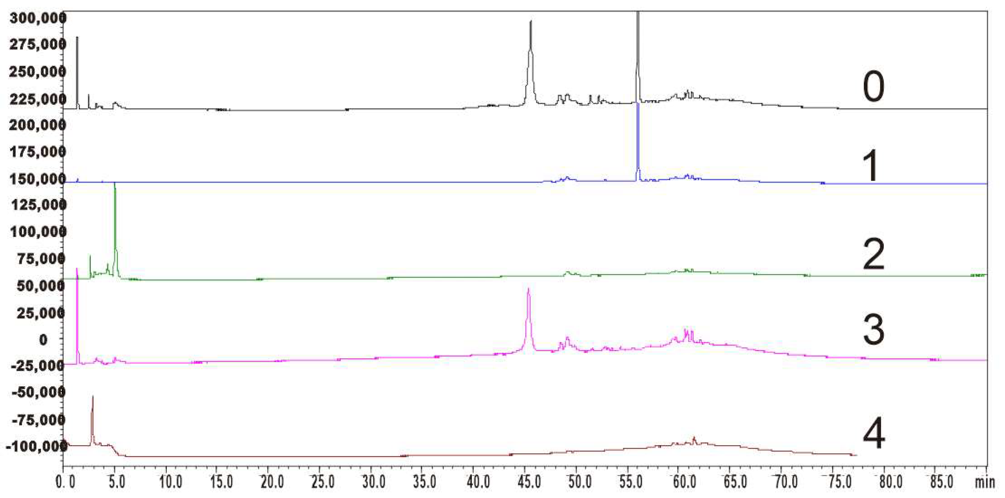 Separations 11 00004 g003