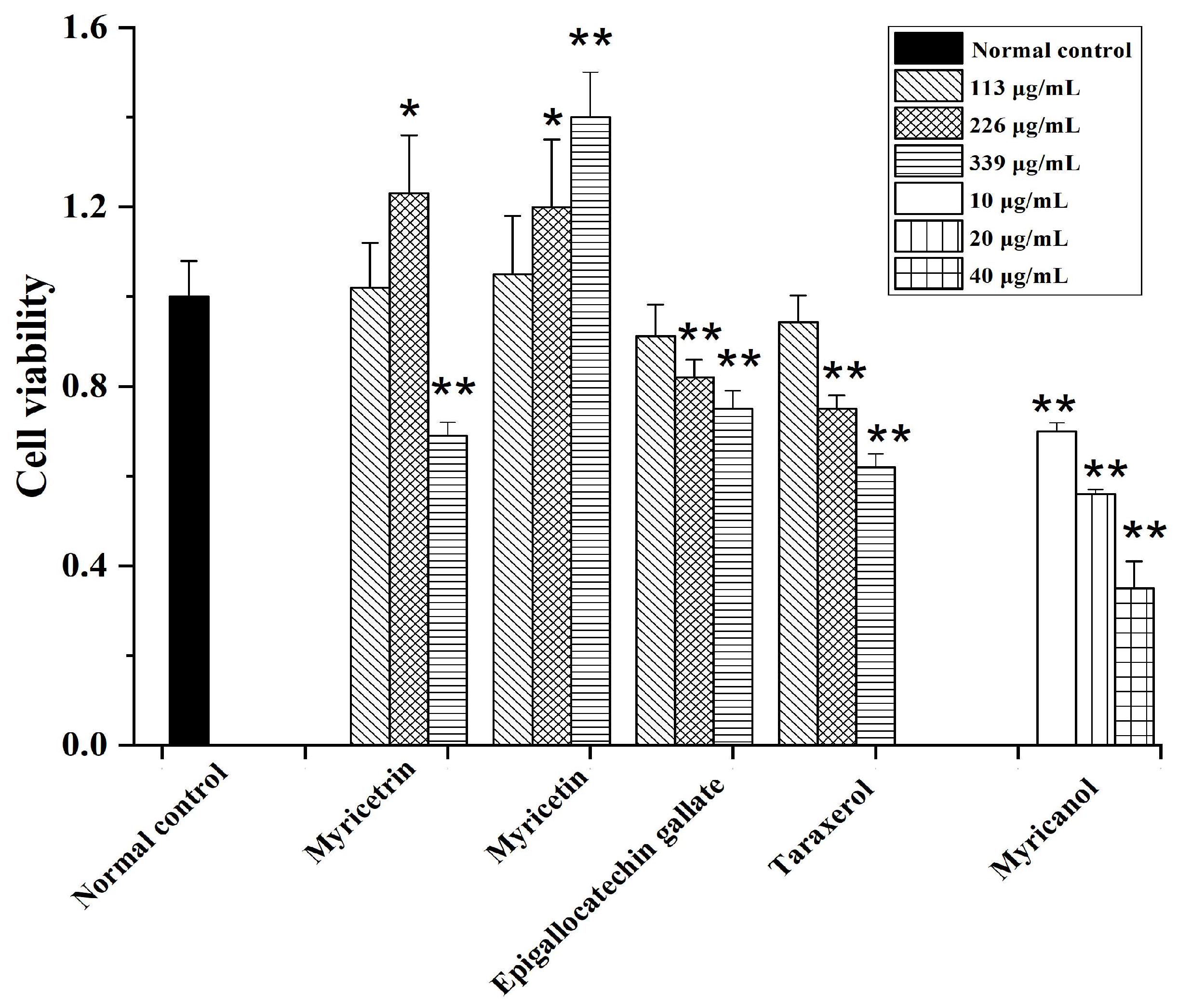 Separations 11 00004 g006