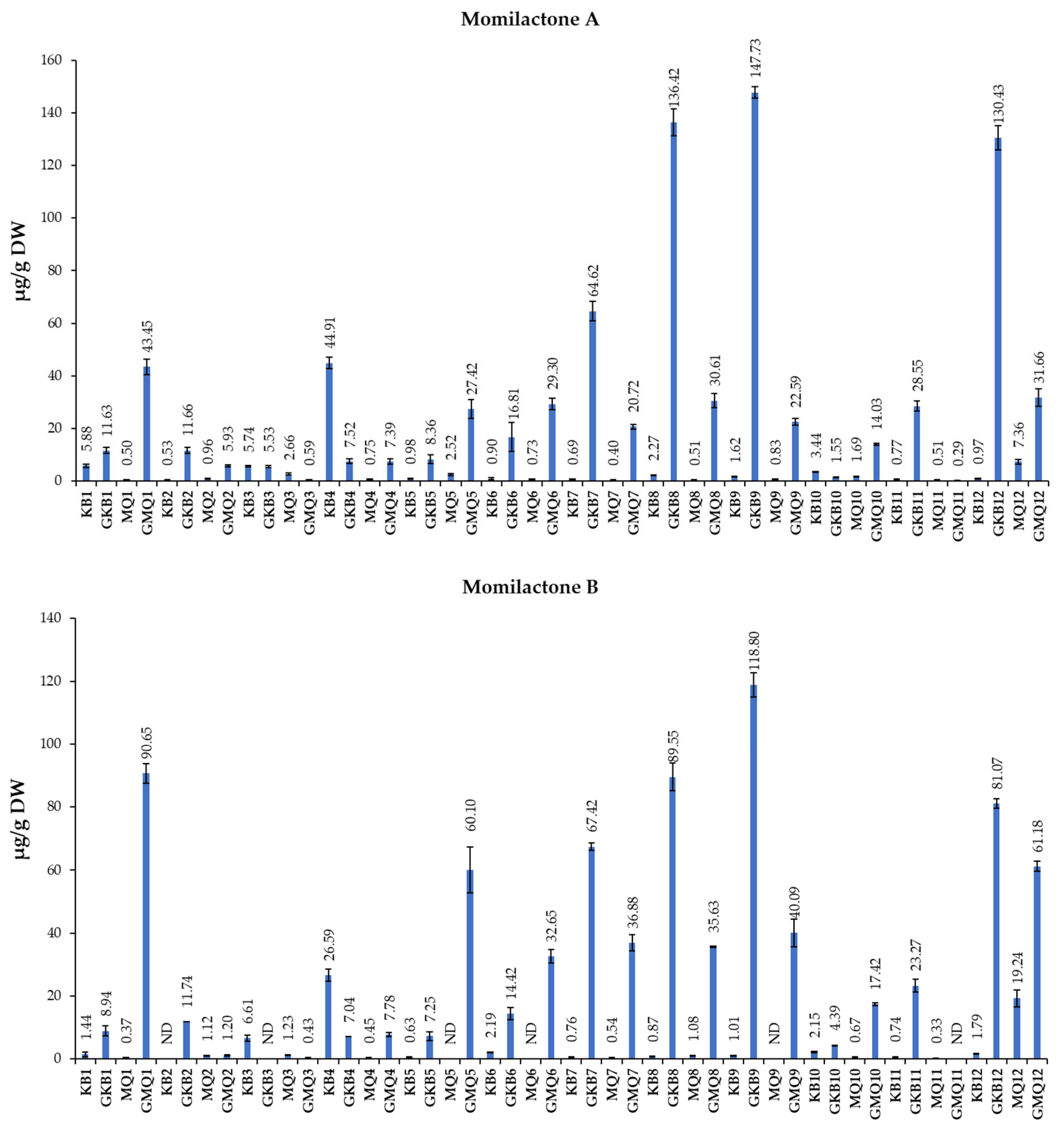 Separations 11 00006 g001