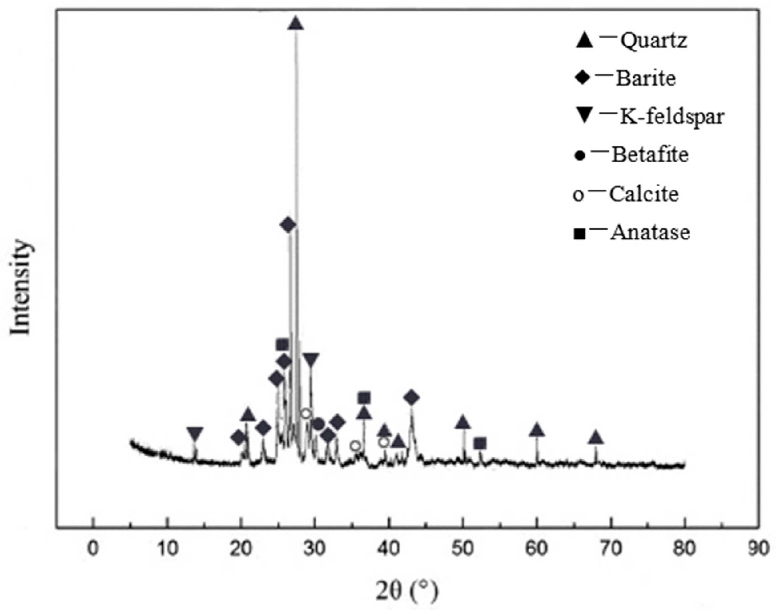 Separations 11 00007 g002