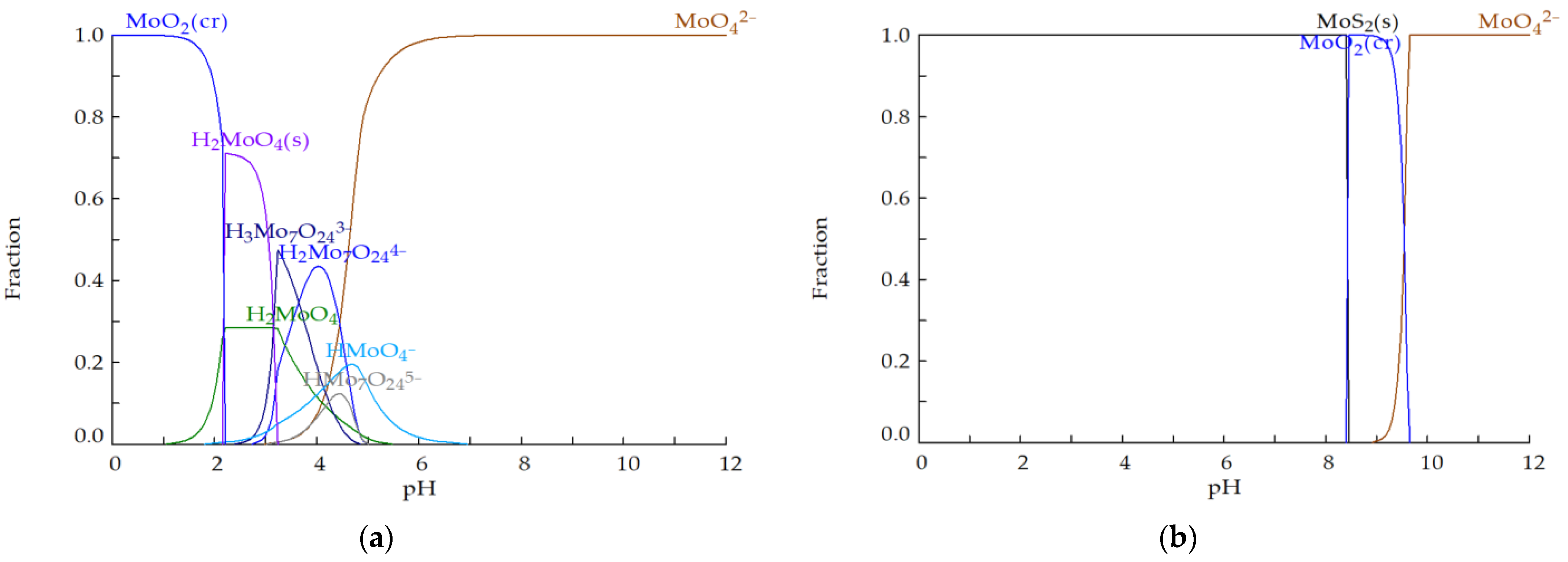 Separations 11 00009 g002