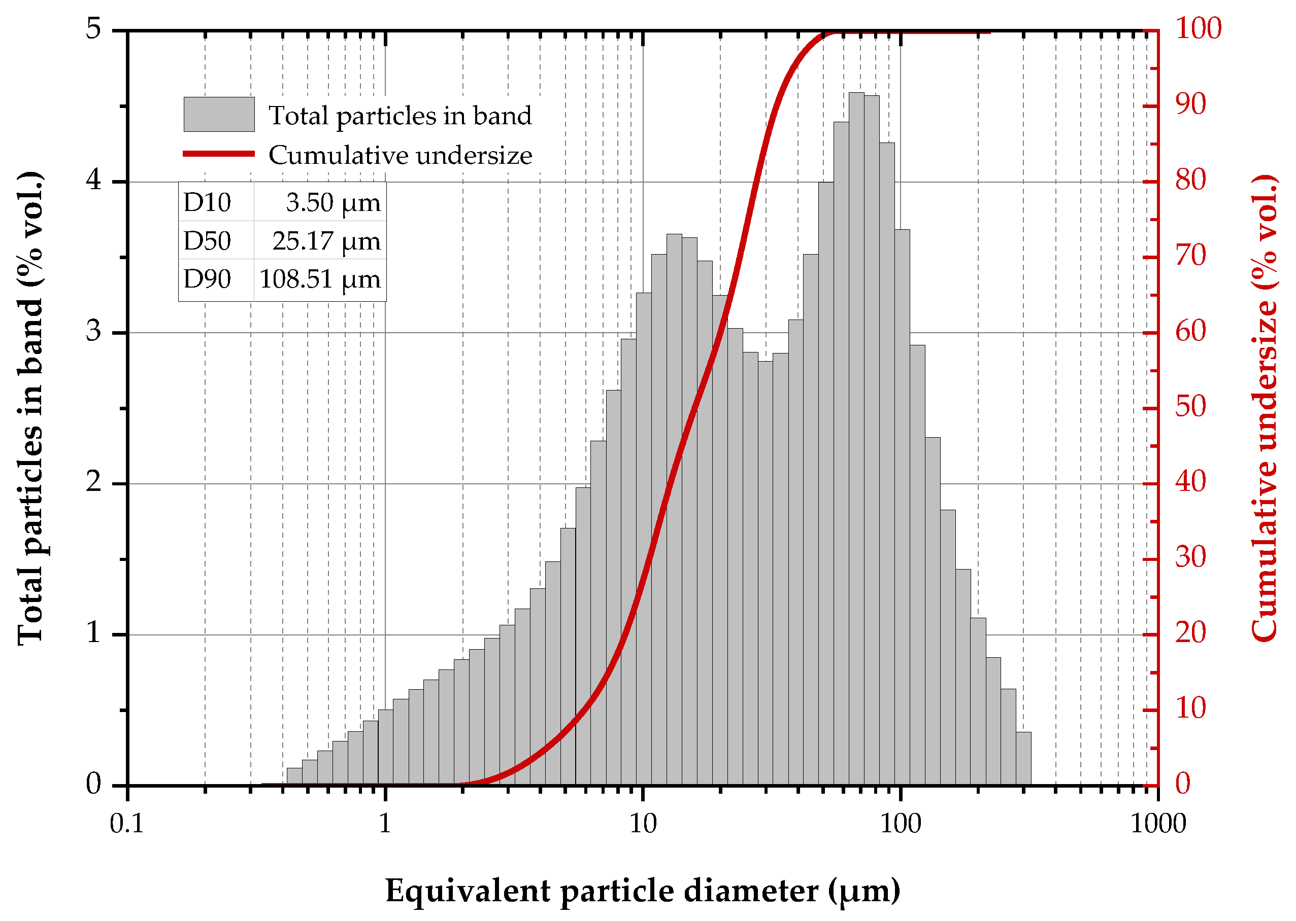 Separations 11 00009 g005
