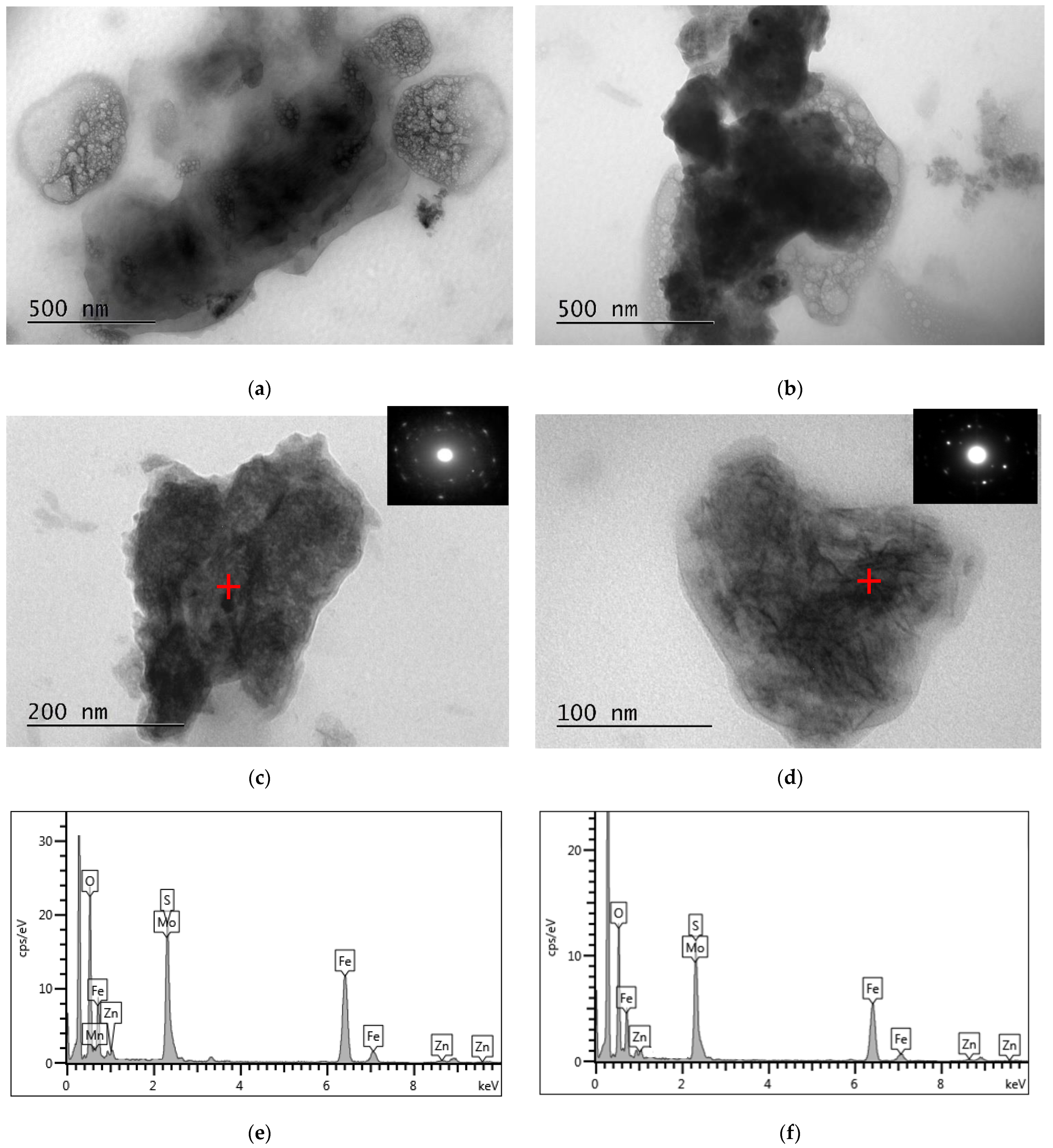 Separations 11 00009 g007