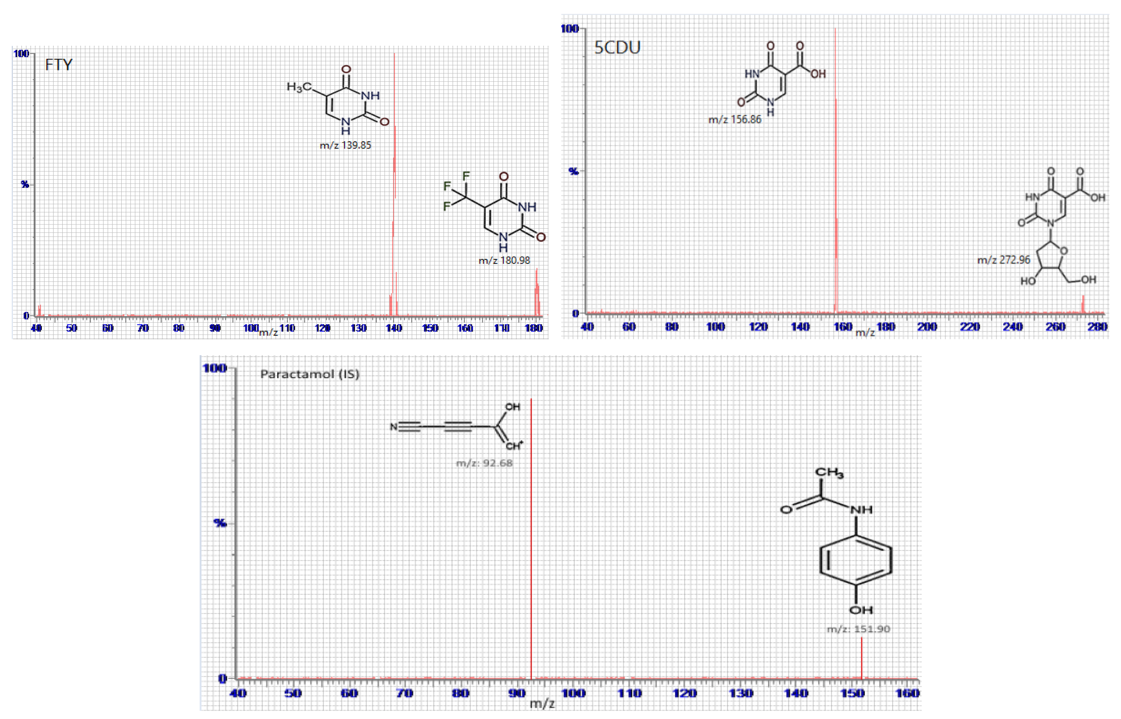 Separations 11 00010 g004b