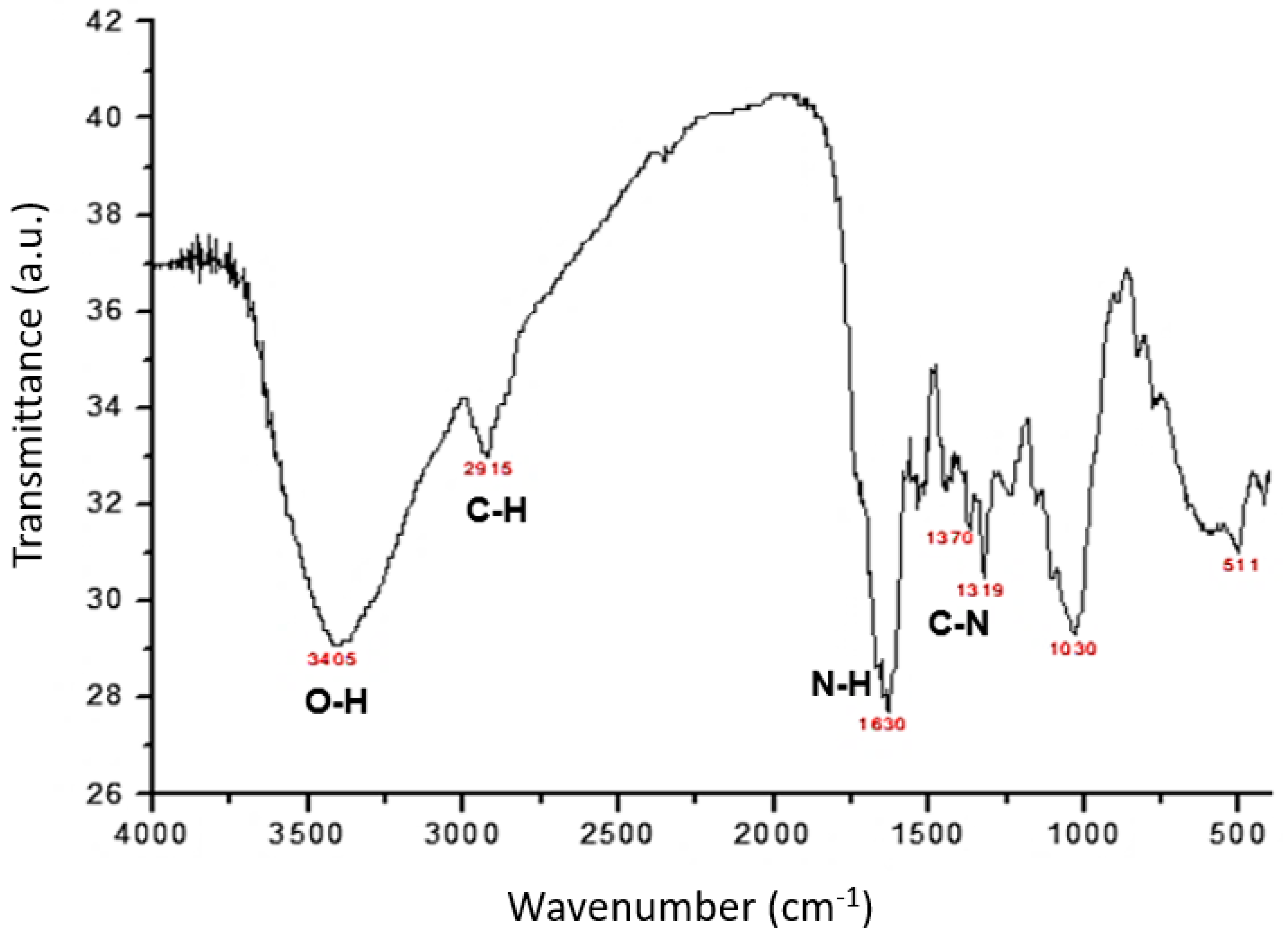 Separations 11 00012 g001