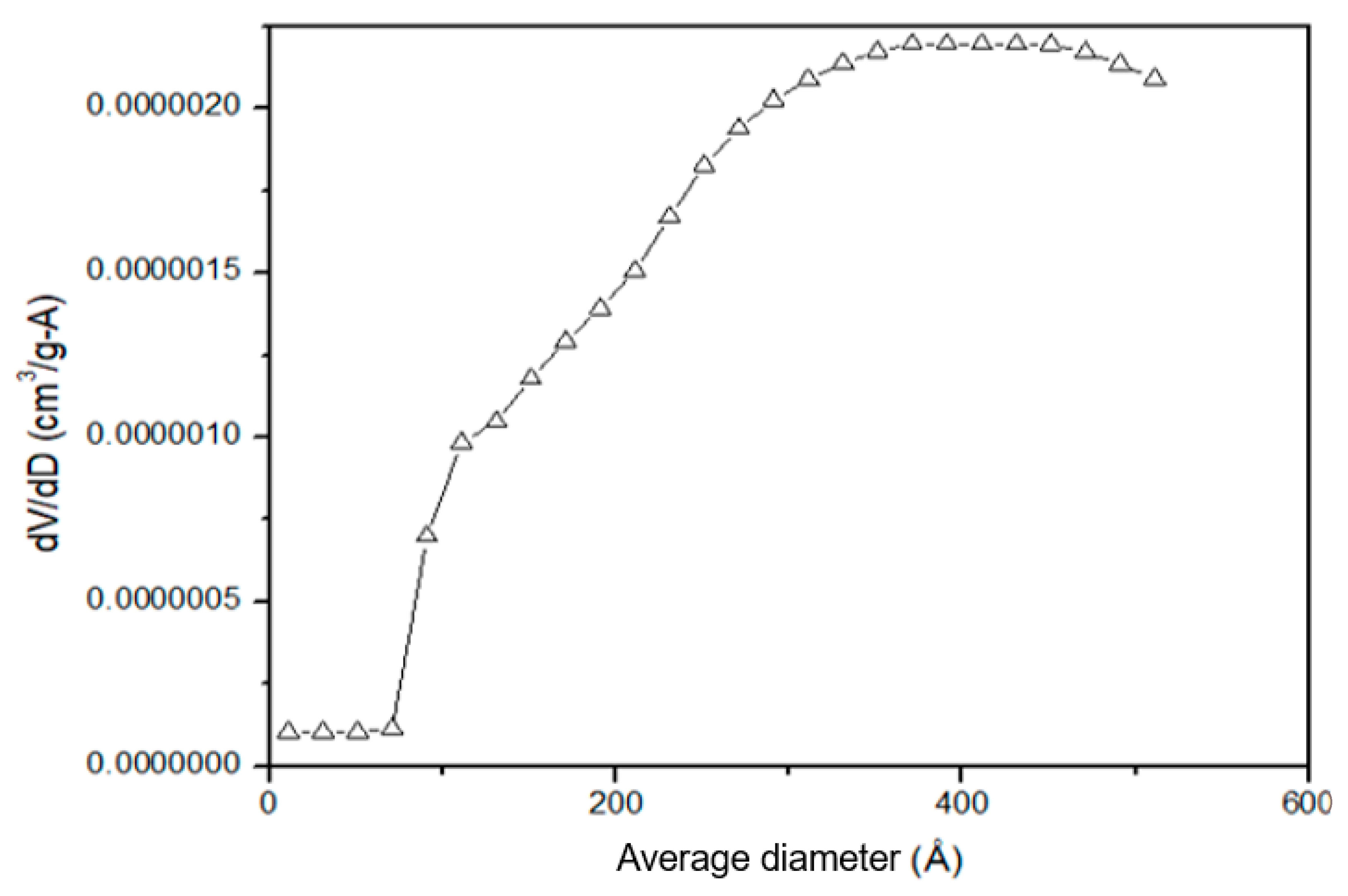 Separations 11 00012 g005
