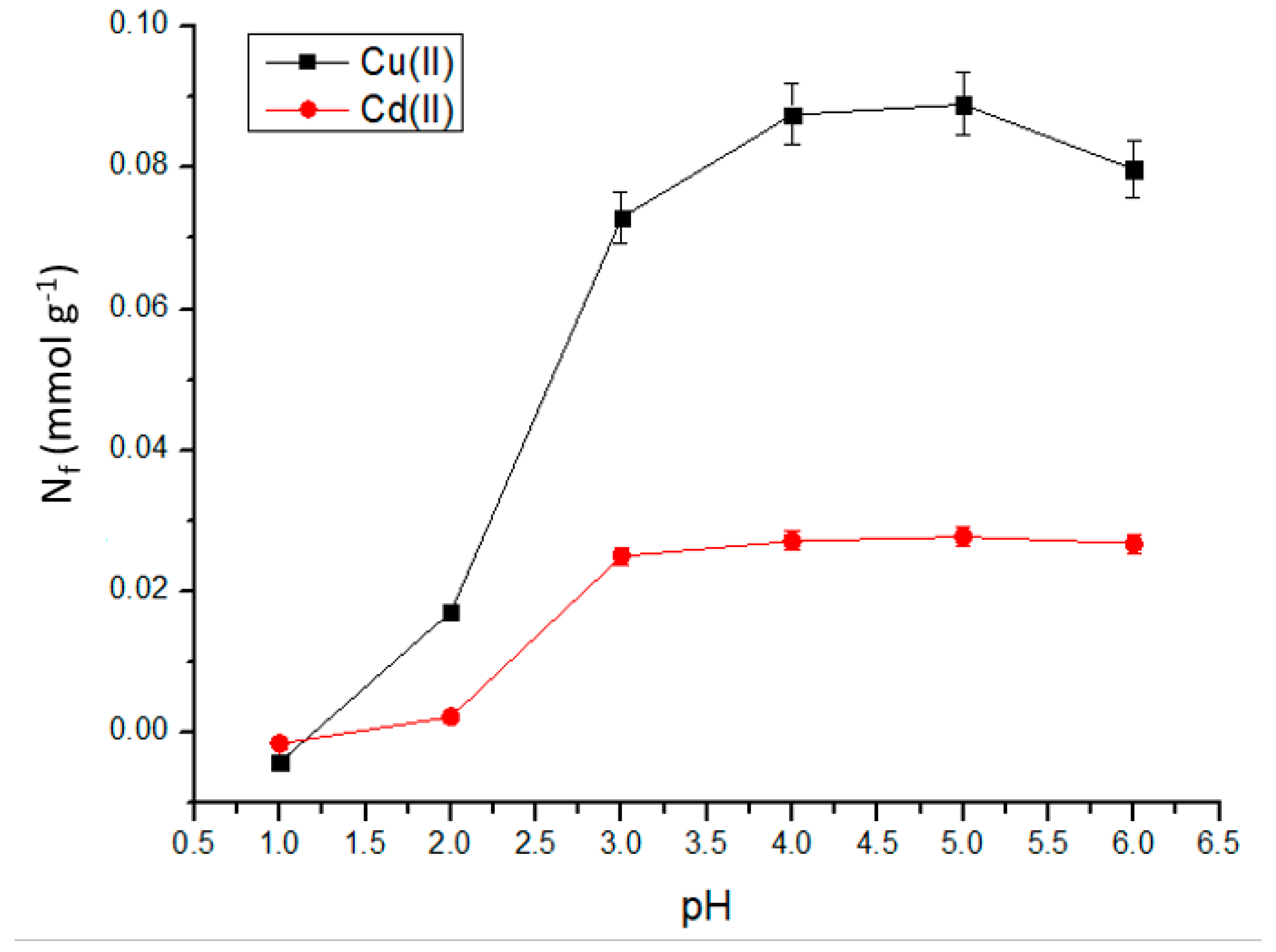 Separations 11 00012 g009