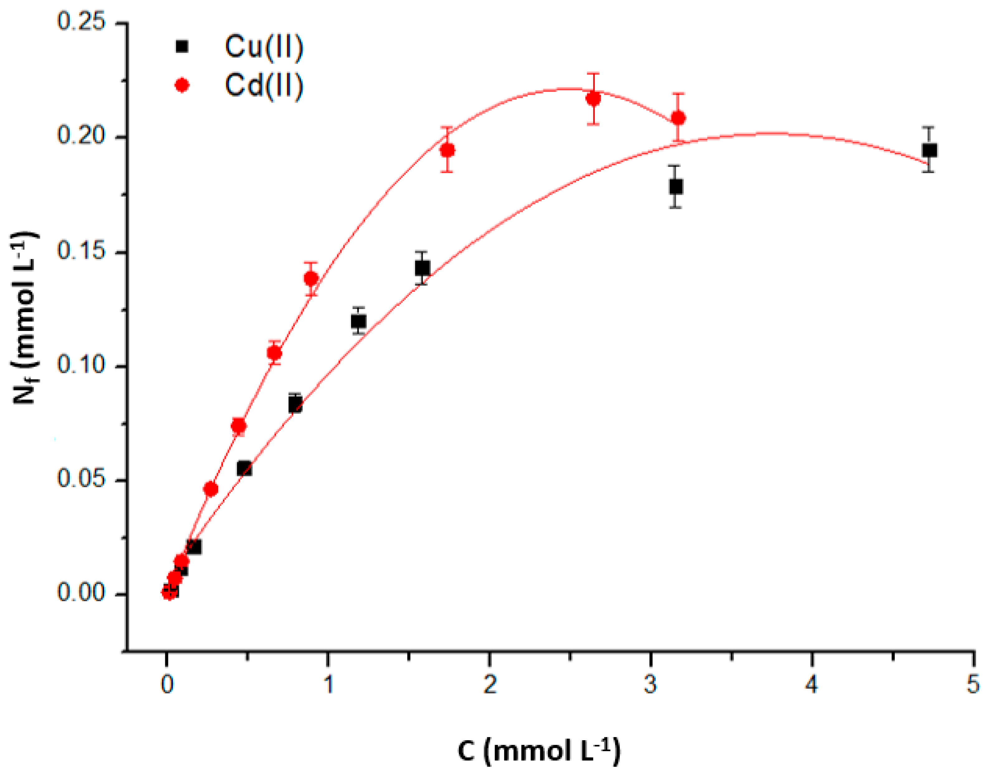Separations 11 00012 g010