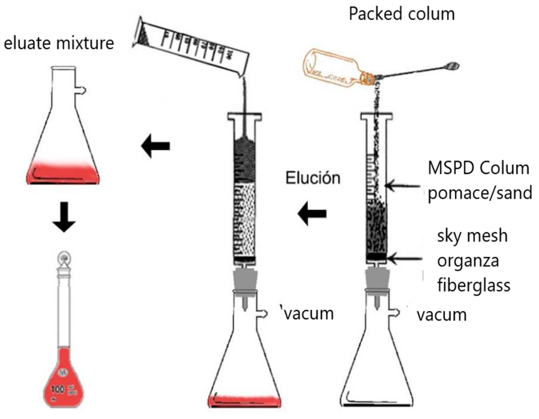 Separations 11 00013 g001