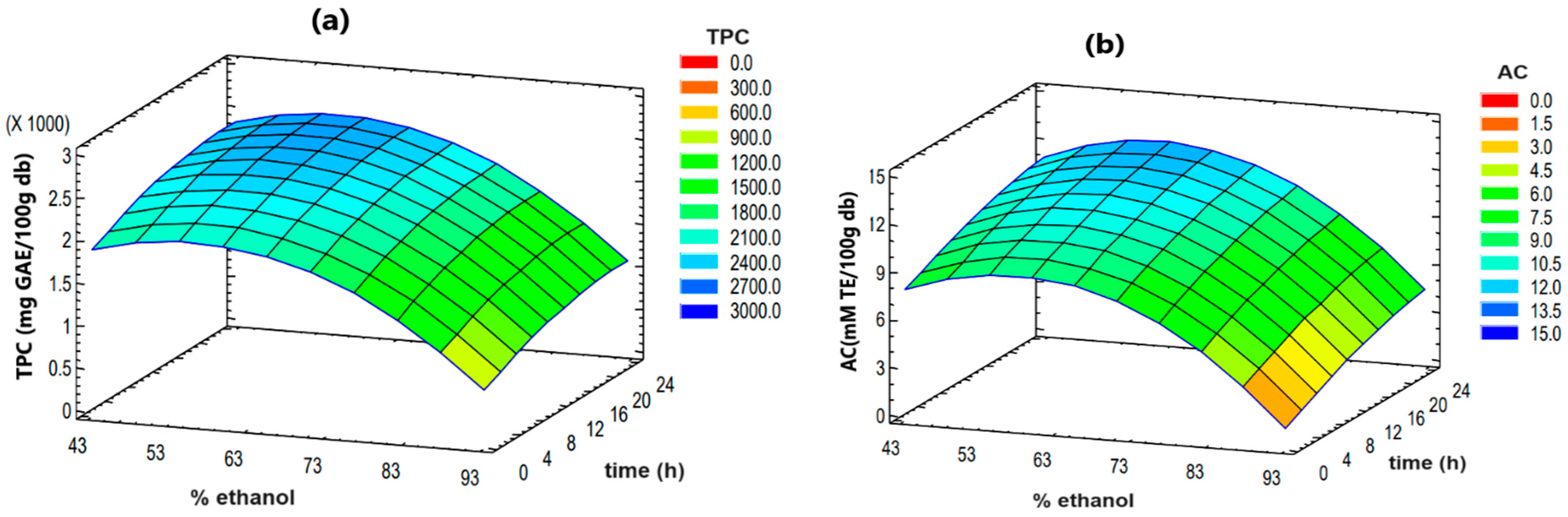 Separations 11 00013 g002