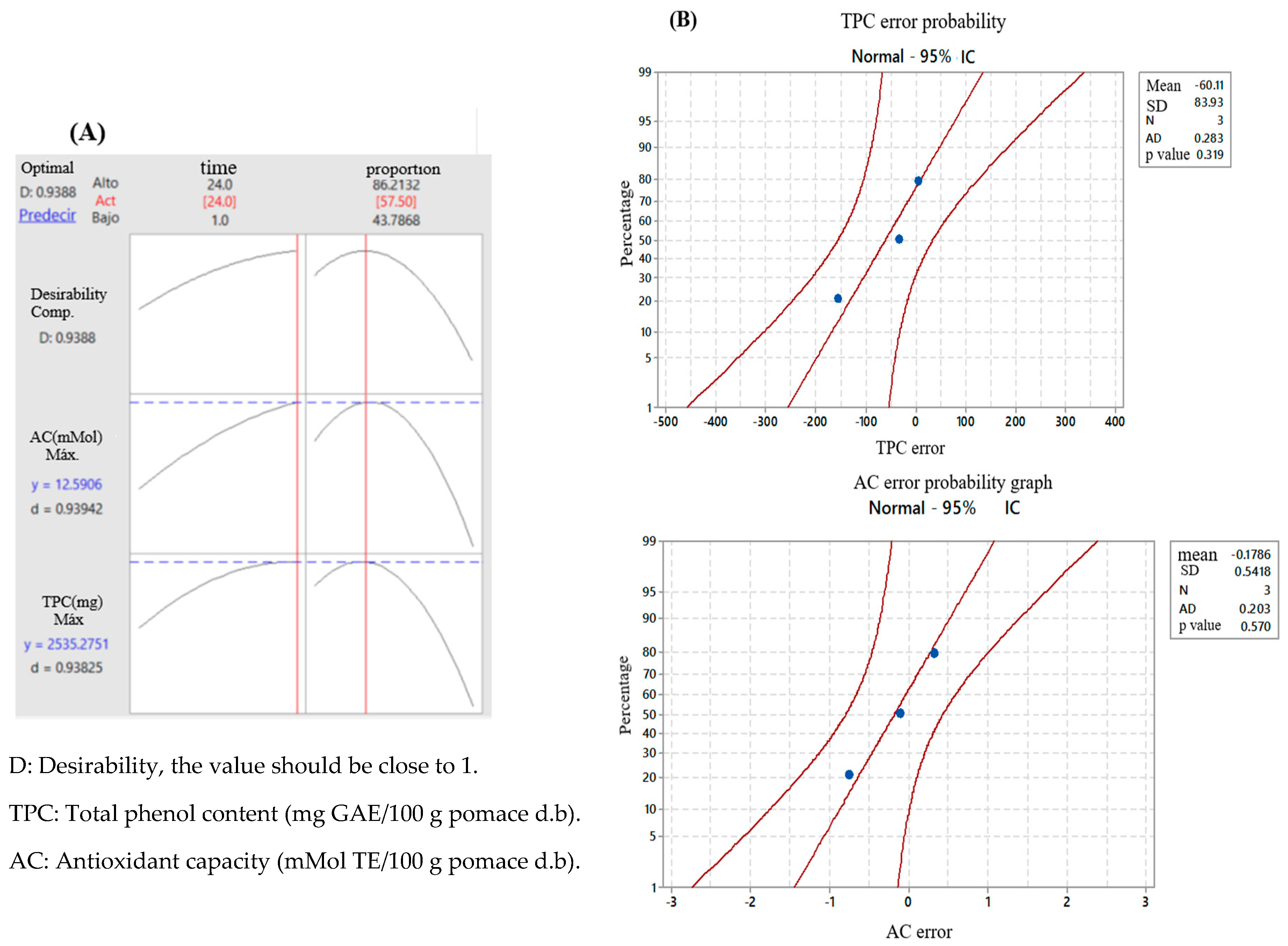 Separations 11 00013 g003