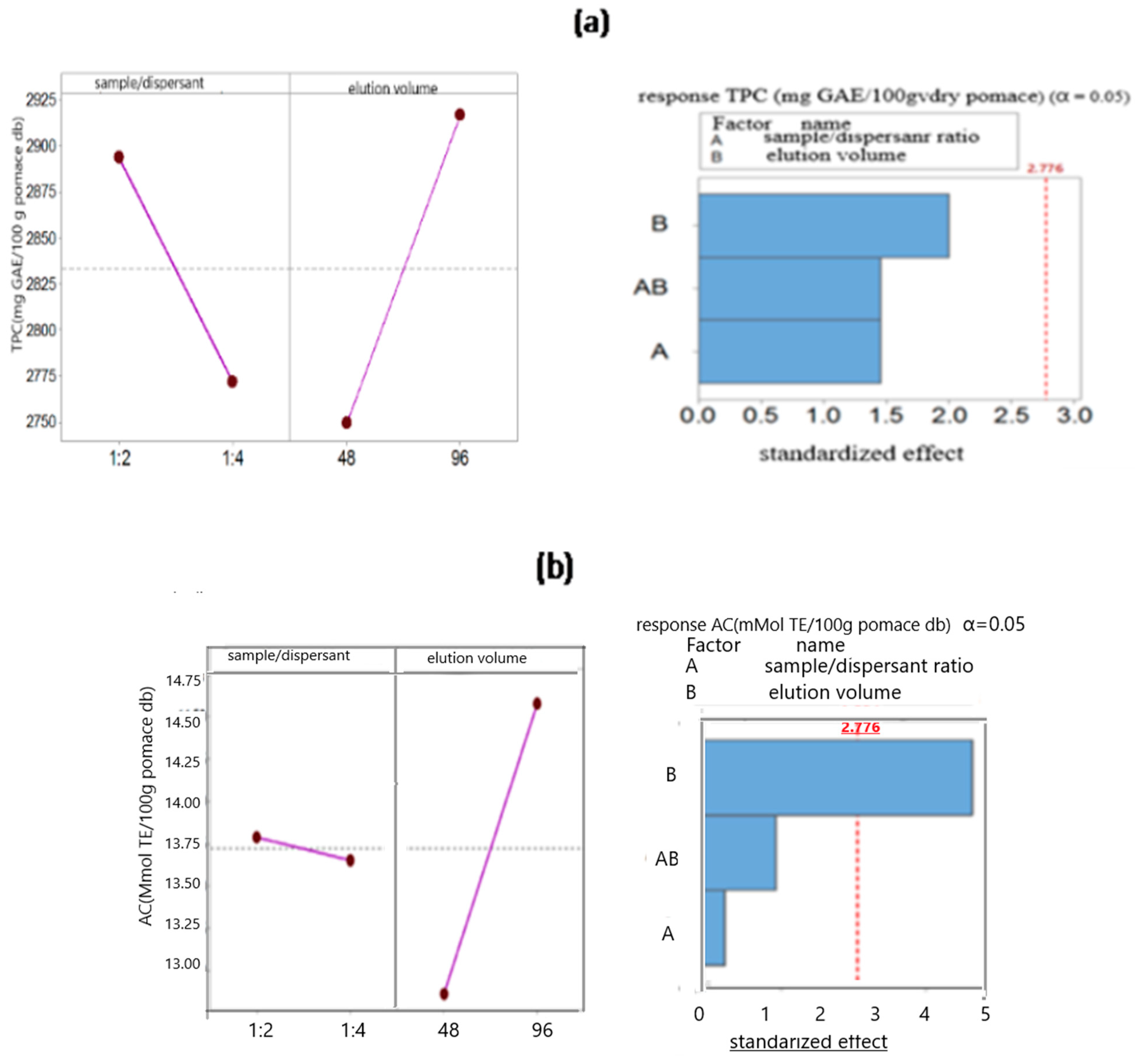 Separations 11 00013 g004