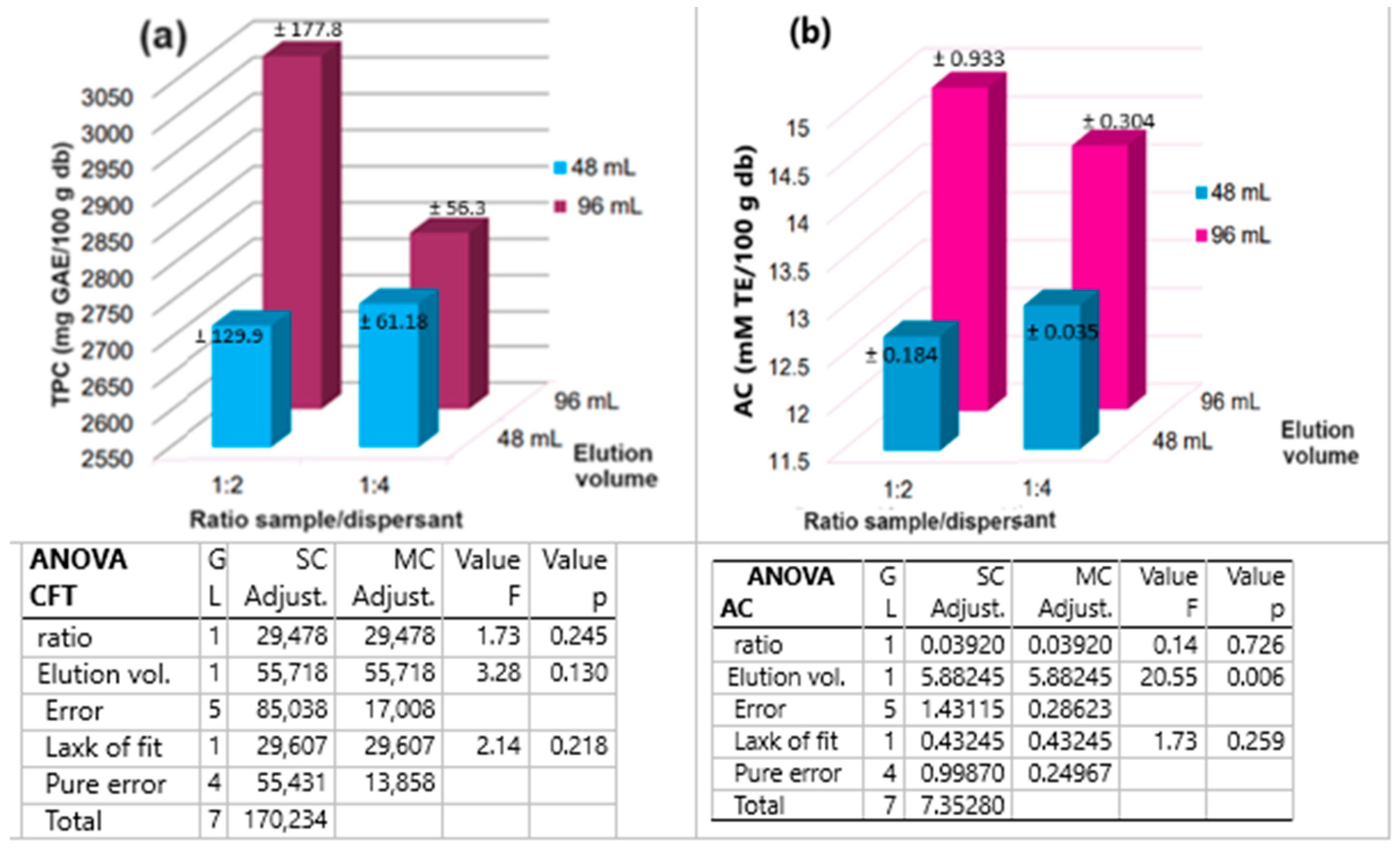 Separations 11 00013 g005