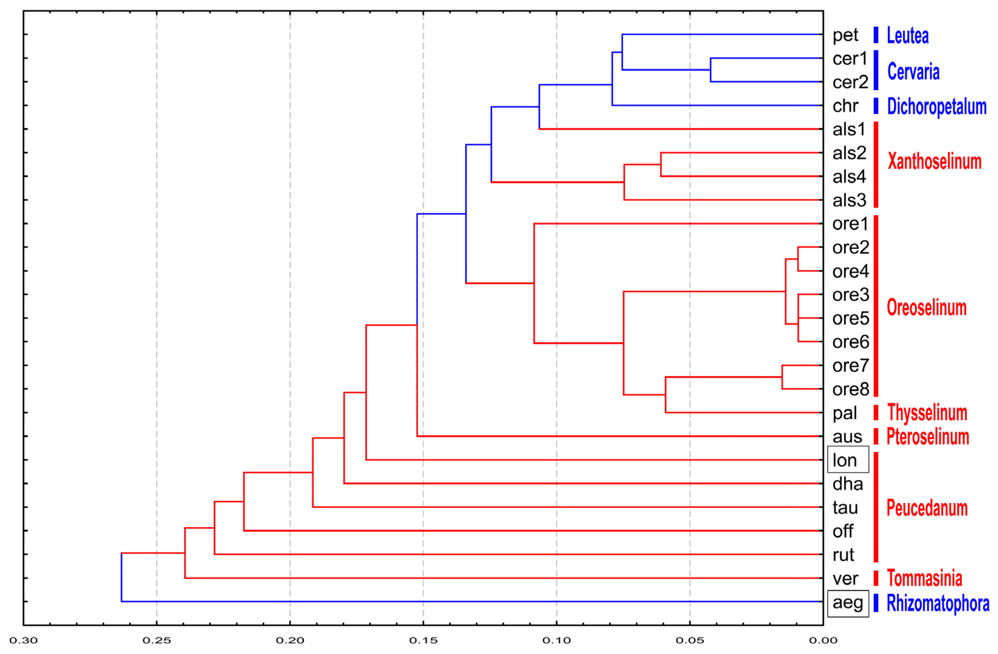 Separations 11 00014 g002