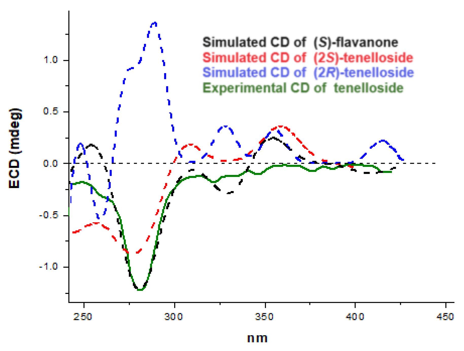 Separations 11 00015 g004