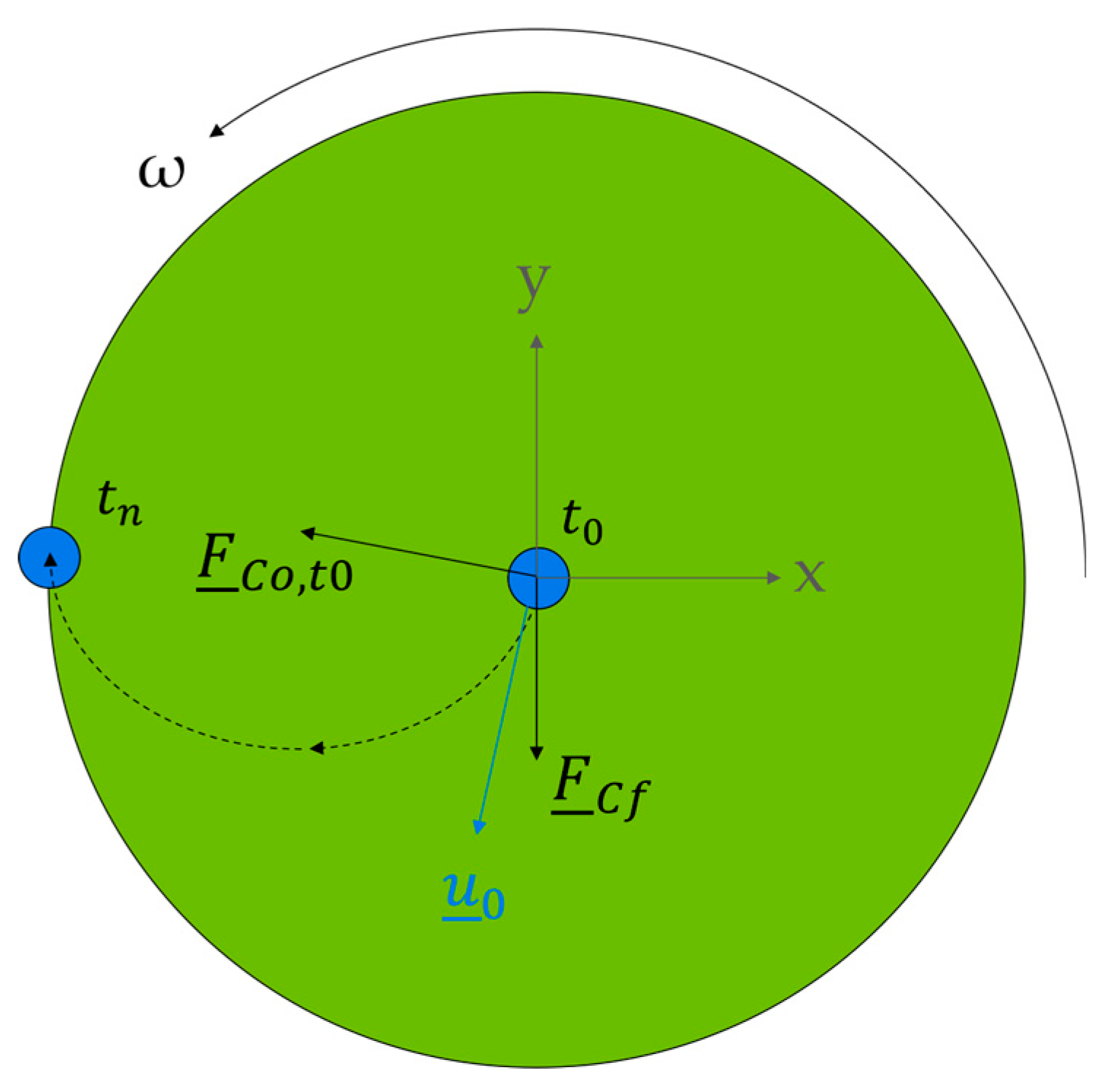 Separations 11 00016 g001
