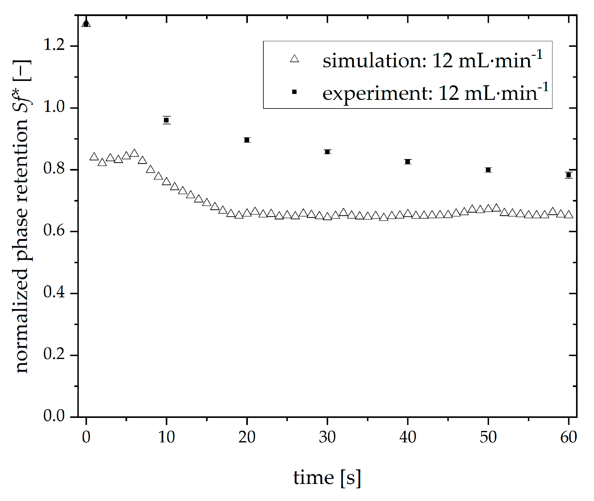 Separations 11 00016 g009