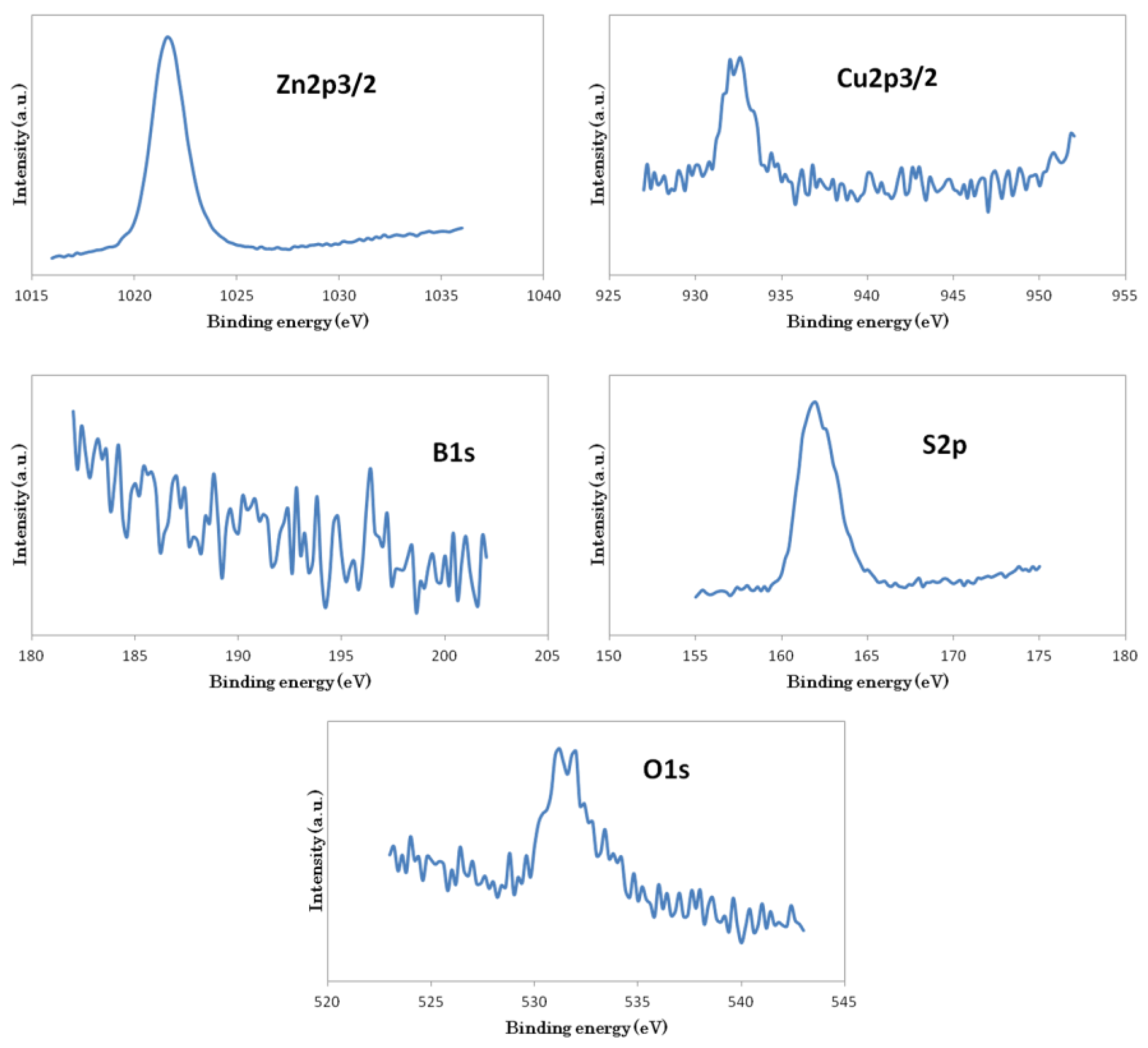 Separations 11 00019 g002