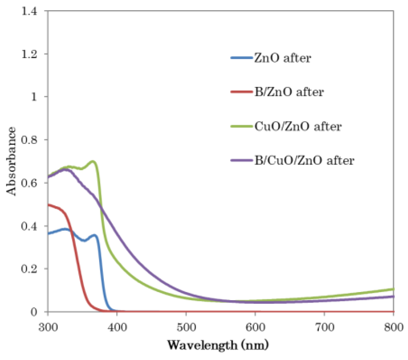 Separations 11 00019 g004