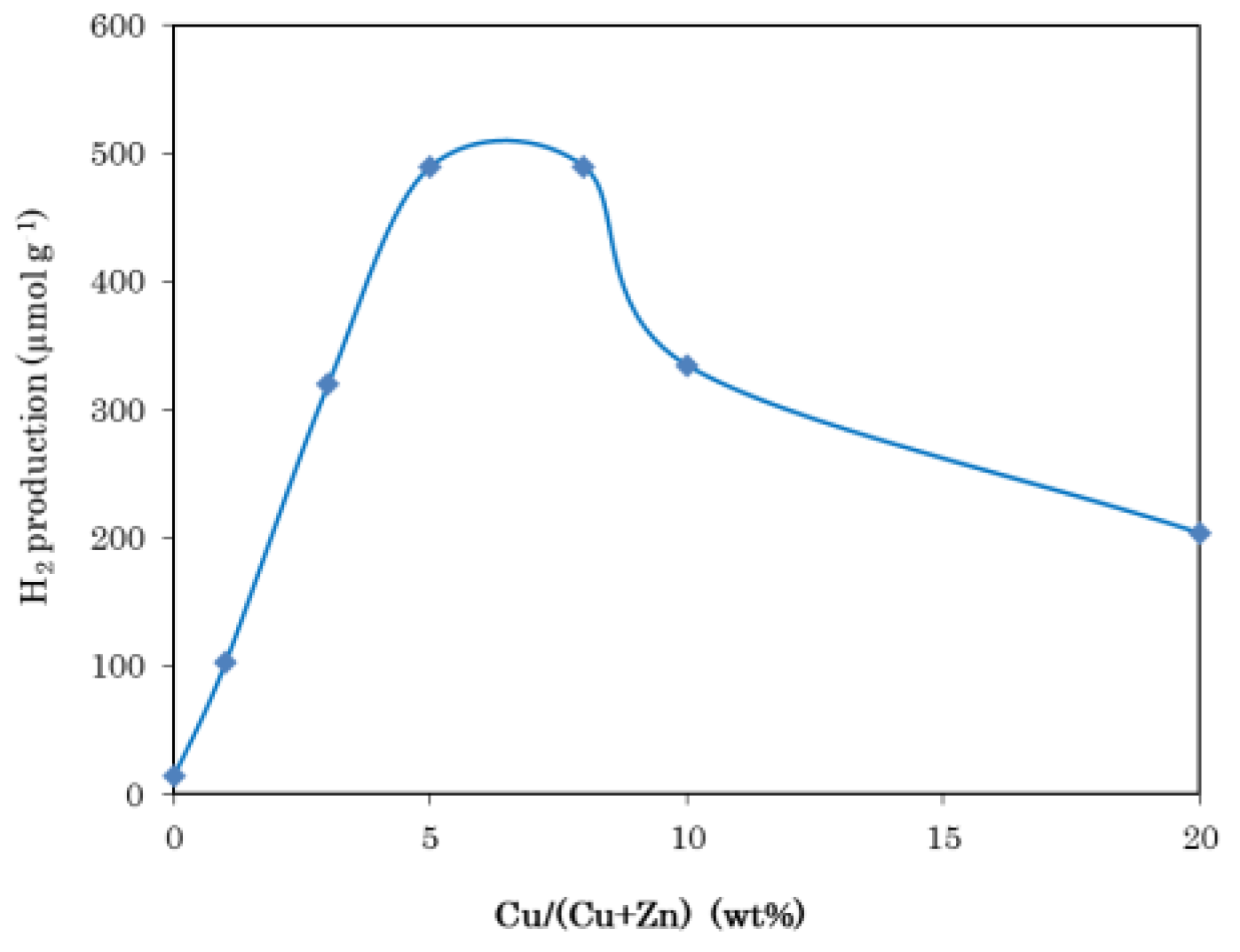 Separations 11 00019 g006