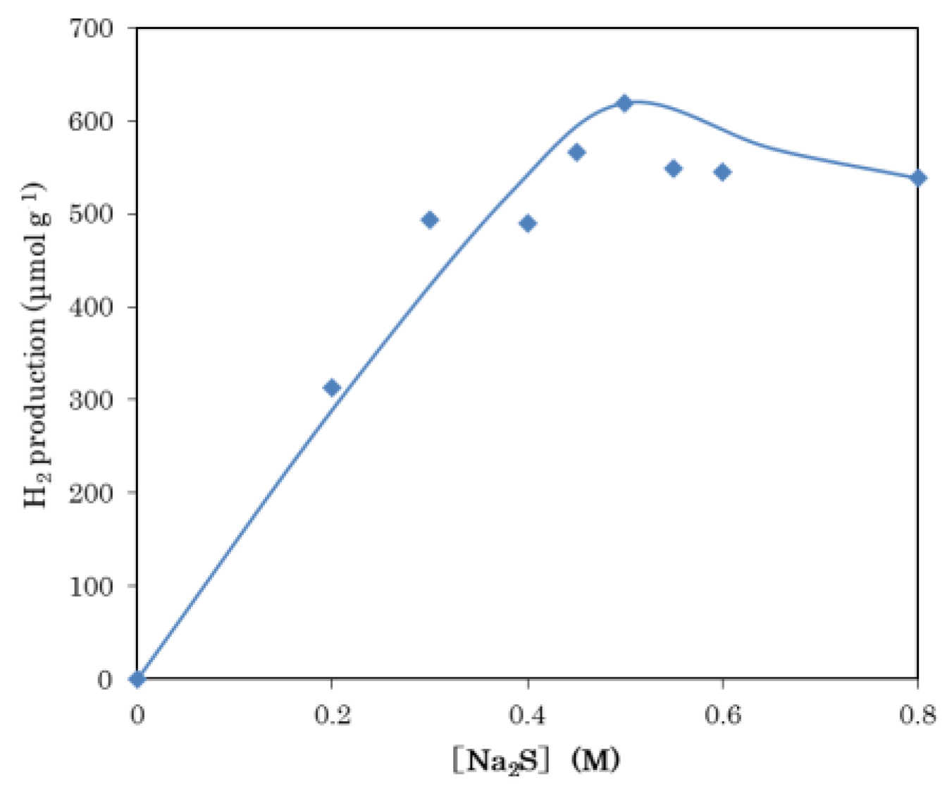 Separations 11 00019 g008