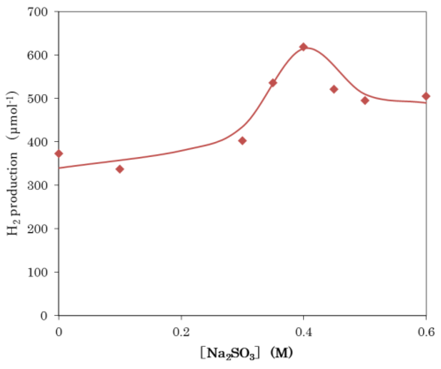 Separations 11 00019 g009