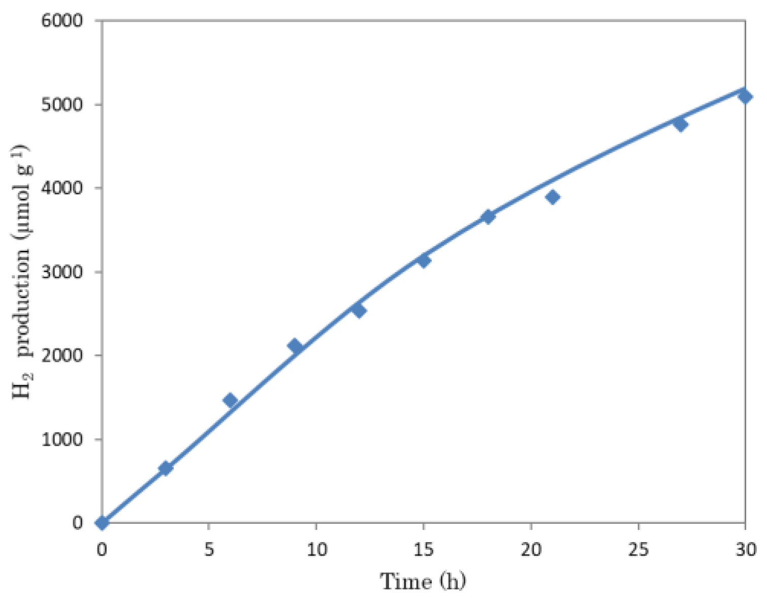 Separations 11 00019 g010