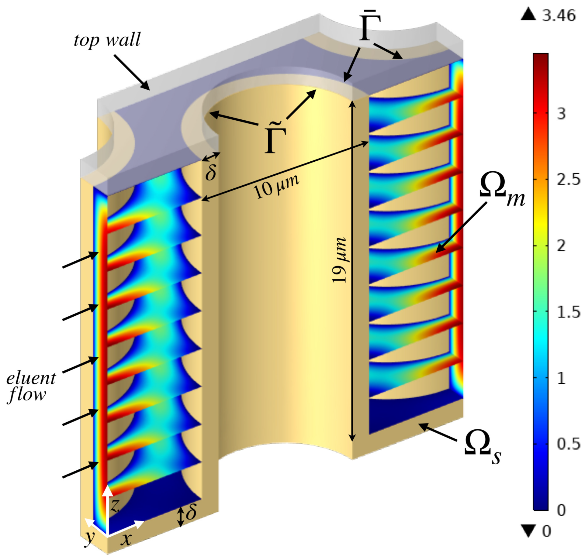Separations 11 00022 g001