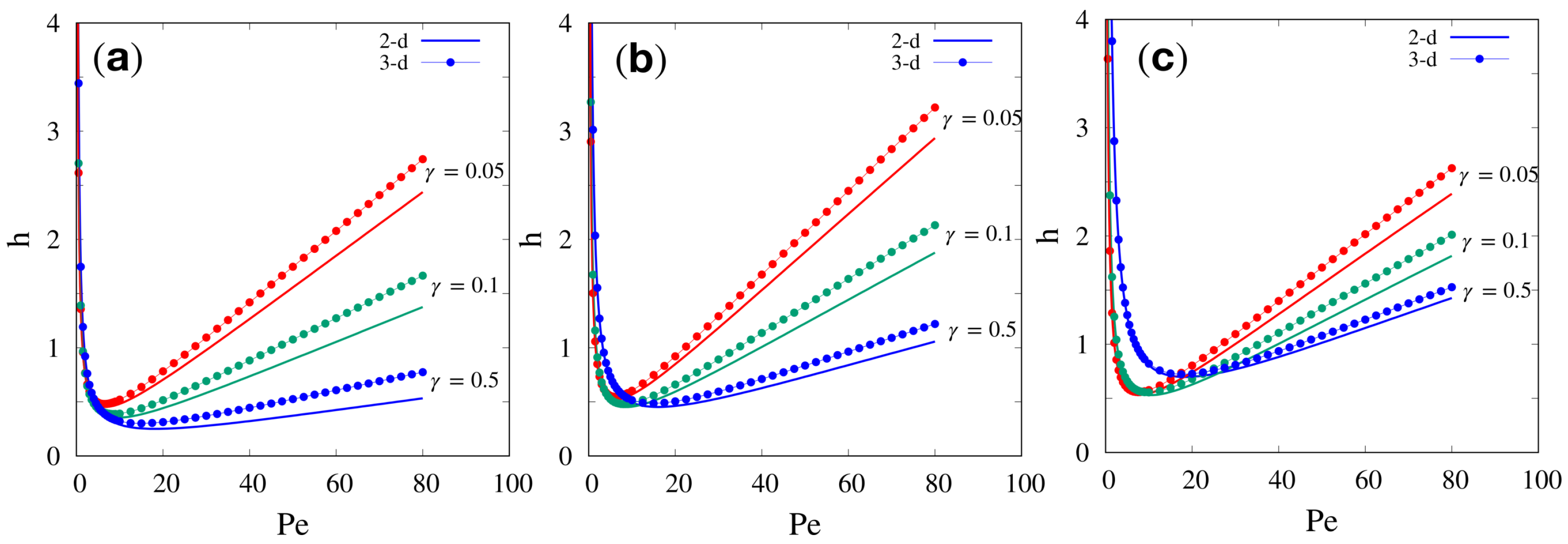Separations 11 00022 g002