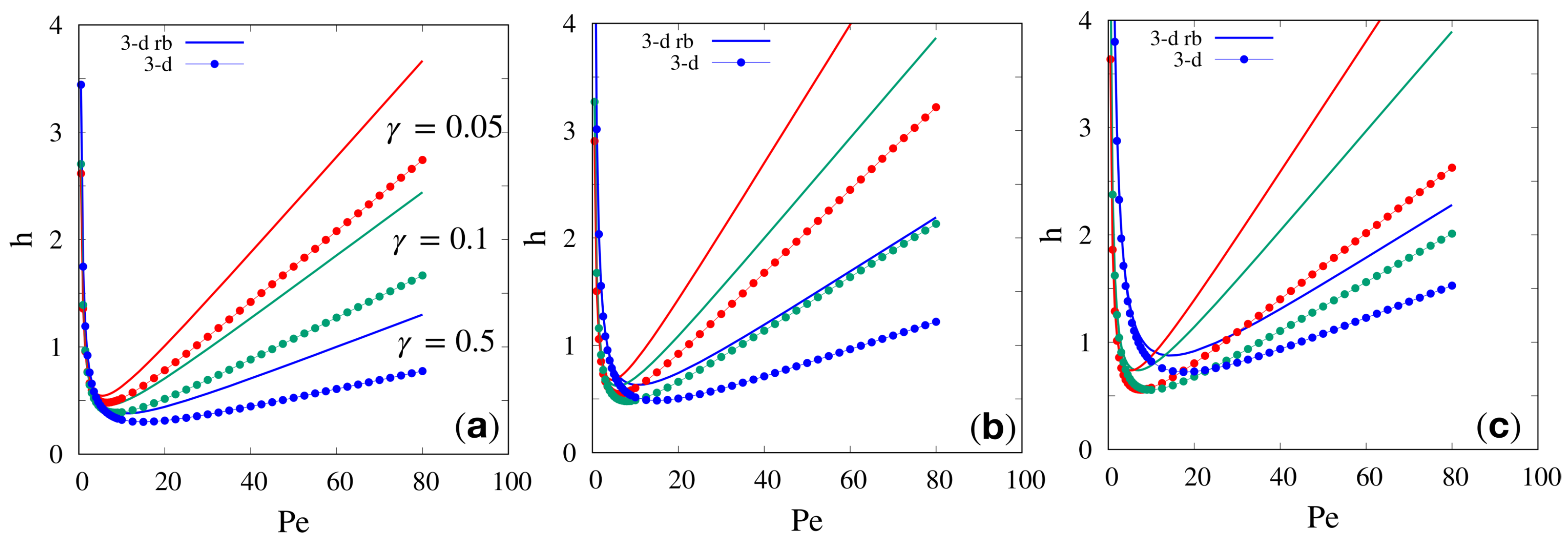 Separations 11 00022 g003