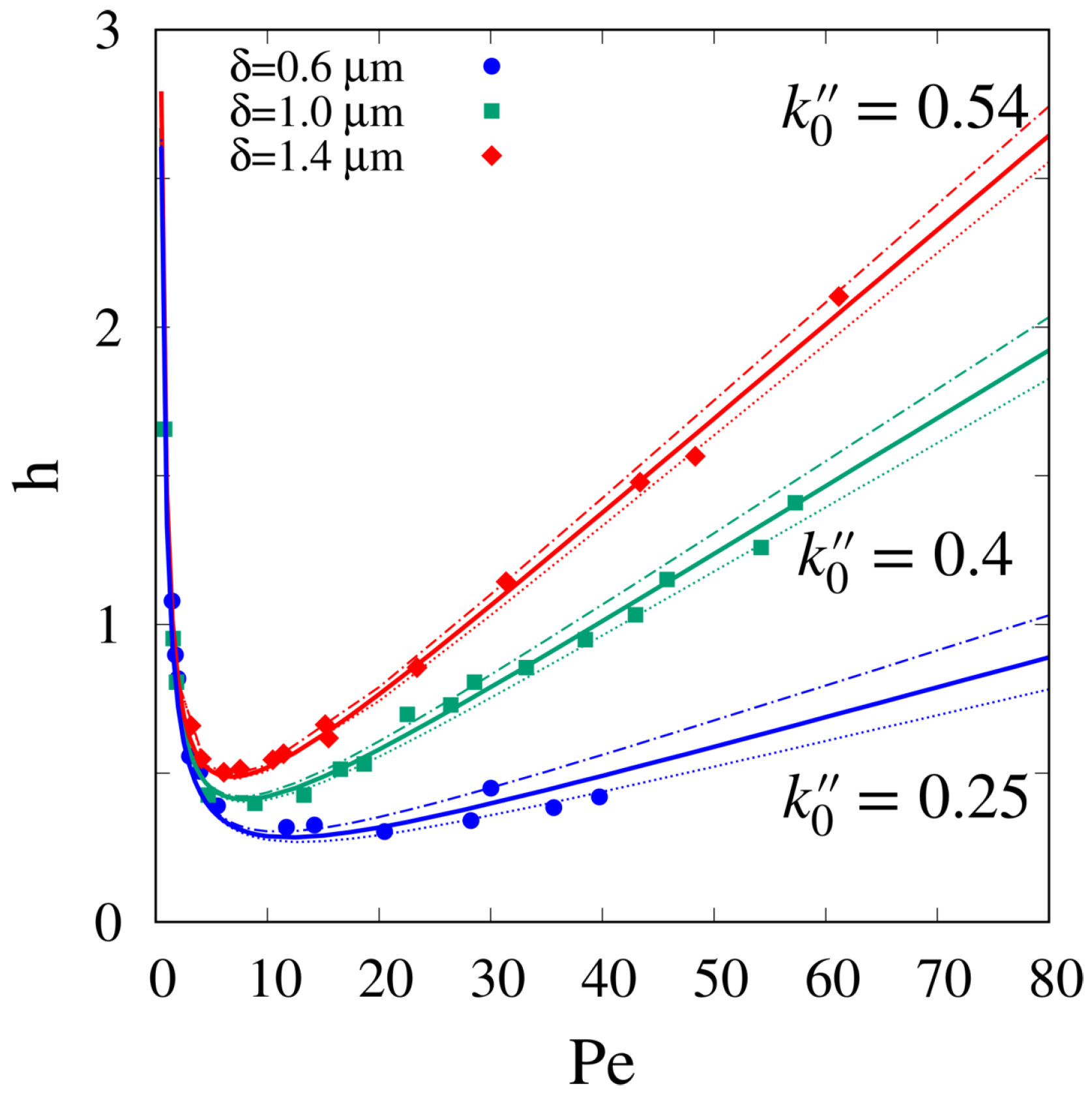 Separations 11 00022 g004